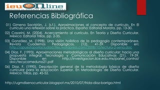 Referencias Bibliográfica
01) Gimeno Sacristán, J. (s.f.). Aproximaciones al concepto de currículo. En El
currículo una reflexión sobre la práctica. España: Editorial Morata, pp. 13-30.
02) Casarini, M. (2004). Acercamiento al currículo. En Teoría y Diseño Curricular.
México: Editorial Trillas, pp. 2-35.
03) González, M. (1998). Una visión holística de la pedagogía contemporánea.
Revista Cuadernos Pedagógicos, (12), 41-59. Disponible en:
http://apuestaporlaciudad.files.wordpress.com/2008/10/lectura-2-sena.doc
04) Díaz, F. (1993). Aproximaciones metodológicas al diseño curricular: hacia una
propuesta integral. Tecnología y Comunicación Educativas (21), 19-39.
Disponible en http://investigacion.ilce.edu.mx/panel_control/
doc/tecycomeduno21.pdf
06) Díaz, F. (1990). Descripción general de la metodología básica de diseño
curricular para la educación superior. En Metodología de Diseño Curricular.
México: Trillas, pp. 45-52.
http://ugmdisenocurricular.blogspot.mx/2010/07/frida-diaz-barriga.html
 