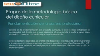 Etapas de la metodología básica
del diseño curricular
“Fundamentación de la carrera profesional
consiste en la fundamentación del proyecto curricular, la que se debe establecer las
necesidades del ámbito en el que elaborara el profesionista a corto y largo plazo,
situando la carrera en una realidad y en un contexto social.
detectadas las necesidades, se analiza si la disciplina es la adecuada para solucionarlas
y si existe un mercado ocupacional mediato o inmediato para el profesional. Con el fin
de no duplicar esfuerzos se investigan otras instituciones que ofrezcan preparación en
dicha disciplina
 