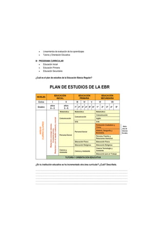       Lineamientos de evaluación de los aprendizajes
          Tutoría y Orientación Educativa

III PROGRAMA CURRICULAR
      Educación Inicial
      Educación Primaria
      Educación Secundaria

¿Cuál es el plan de estudios de la Educación Básica Regular?




¿En tu institución educativa se ha incrementado otra área curricular? ¿Cuál? Descríbela.

………………………………………………………………………………………………………………………………
………………………………………………………………………………………………………………………………
………………………………………………………………………………………………………………………………
………………………………………………………………………………………………………………………………
………………………………………………………………………………………………………………………………
………………………………................................................................................................................................
 
