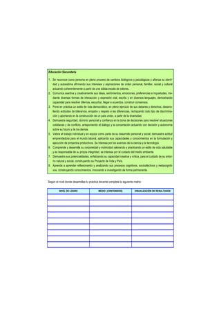 Educación Secundaria

1. Se reconoce como persona en pleno proceso de cambios biológicos y psicológicos y afianza su identi-
   dad y autoestima afirmando sus intereses y aspiraciones de orden personal, familiar, social y cultural
   actuando coherentemente a partir de una sólida escala de valores.
2. Comunica asertiva y creativamente sus ideas, sentimientos, emociones, preferencias e inquietudes, me-
   diante diversas formas de interacción y expresión oral, escrita y en diversos lenguajes, demostrando
   capacidad para resolver dilemas, escuchar, llegar a acuerdos, construir consensos.
3. Pone en práctica un estilo de vida democrático, en pleno ejercicio de sus deberes y derechos, desarro-
   llando actitudes de tolerancia, empatía y respeto a las diferencias, rechazando todo tipo de discrimina-
   ción y aportando en la construcción de un país unido, a partir de la diversidad.
4. Demuestra seguridad, dominio personal y confianza en la toma de decisiones para resolver situaciones
   cotidianas y de conflicto, anteponiendo el diálogo y la concertación actuando con decisión y autonomía
   sobre su futuro y de los demás.
5. Valora el trabajo individual y en equipo como parte de su desarrollo personal y social; demuestra actitud
   emprendedora para el mundo laboral, aplicando sus capacidades y conocimientos en la formulación y
   ejecución de proyectos productivos. Se interesa por los avances de la ciencia y la tecnología.
6. Comprende y desarrolla su corporeidad y motricidad valorando y practicando un estilo de vida saludable
   y es responsable de su propia integridad, se interesa por el cuidado del medio ambiente.
7. Demuestra sus potencialidades, enfatizando su capacidad creativa y crítica, para el cuidado de su entor-
   no natural y social, construyendo su Proyecto de Vida y País.
8. Aprende a aprender reflexionando y analizando sus procesos cognitivos, socioafectivos y metacogniti-
   vos, construyendo conocimientos, innovando e investigando de forma permanente.


Según el nivel donde desarrollas tu práctica docente completa la siguiente matriz:

         NIVEL DE LOGRO                     MEDIO (CONTENIDOS)              VISUALIZACIÓN DE RESULTADOS
 
