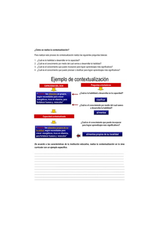 ¿Cómo se realiza la contextualización?

Para realizar este proceso de contextualización realizo las siguientes preguntas básicas:

1.   ¿Cuál es la habilidad a desarrollar en la capacidad?
2.   ¿Cuál es el conocimiento por medio del cual vamos a desarrollar la habilidad?
3.   ¿Cuál es el conocimiento que puedo incorporar para lograr aprendizajes más significativos?
4.   ¿Cuál es el conocimiento que puedo precisar o dosificar para lograr aprendizajes más significativos?




De acuerdo a las características de tu institución educativa, realiza la contextualización en tu área
curricular con un ejemplo específico.

………………………………………………………………………………………………………………………………
………………………………………………………………………………………………………………………………
………………………………………………………………………………………………………………………………
………………………………………………………………………………………………………………………………
………………………………………………………………………………………………………………………………
………………………………..................................................................................................................................
............................................................................................................................. .......................…...
…………………………………………………………………………………………………………………...................
..............................................................................................................................................................................
..............................................................................................................................................................................
..............................................................................................................................................................................
 