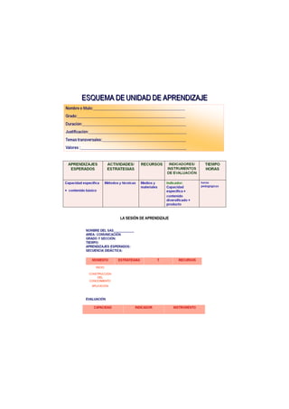 LA SESIÓN DE APRENDIZAJE
 