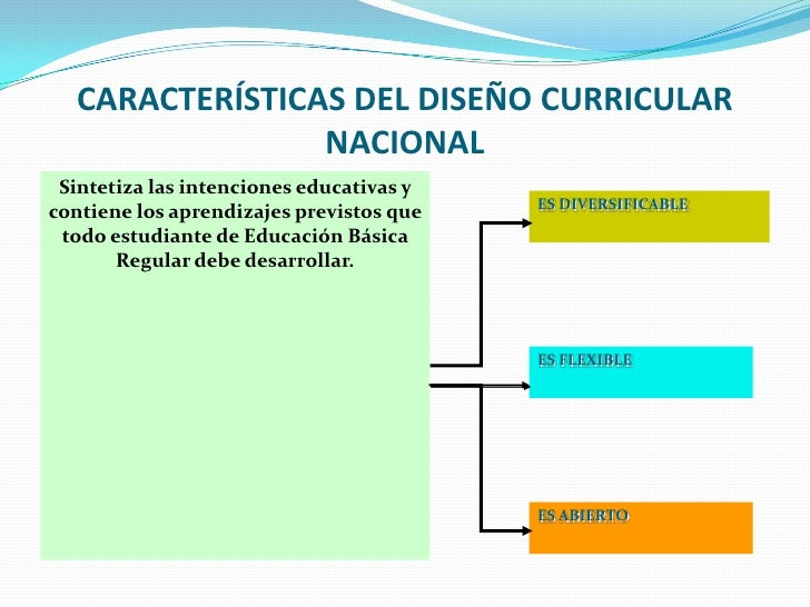 Nuevo Diseo Curricular Ministerio De Educacion Venezuela 2016 | ministerio de educacio diseo curricular 2016 ministerio Nuevo Diseo Curricular Ministerio De Educacion Venezuela 2016 | ministerio de educacio diseo curricular 2016 ministerio