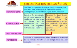 ORGANIZACIÓN DE LAS ÁREAS COMPETENCIAS CAPACIDADES ACTITUDES CONOCIMIENTOS Describen lo logros que alcanzarán los estudiantes en cada ciclo de la EBR, expresados en actuaciones idóneas (desempeños) o un saber hacer, según el área curricular.   Describen los aprendizajes que se espera alcancen los estudiantes en cada grado en función de las competencias del área. Pueden ser cognitivas ,  motoras  o socio afectivas . Presentan los datos, teorías, leyes, hechos, etc. provenientes de las disciplinas involucradas en el área curricular, que sirven como medio para el desarrollo de las capacidades. Describen el comportamiento de los estudiantes, en función de los valores previstos y las competencias del área curricular.  Edken 