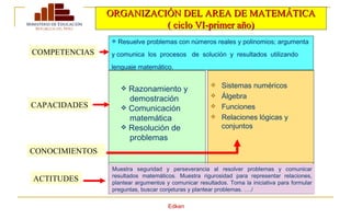 ORGANIZACIÓN DEL AREA DE MATEMÁTICA ( ciclo VI-primer año) COMPETENCIAS CAPACIDADES ACTITUDES CONOCIMIENTOS Resuelve problemas con números reales y polinomios; argumenta y comunica  los  procesos  de  solución  y  resultados  utilizando  lenguaje matemático. Sistemas numéricos Álgebra Funciones Relaciones lógicas y conjuntos Razonamiento y demostración Comunicación  matemática Resolución de  problemas Muestra seguridad y perseverancia al resolver problemas y comunicar resultados matemáticos. Muestra rigurosidad para representar relaciones, plantear argumentos y comunicar resultados. Toma la iniciativa para formular preguntas, buscar conjeturas y plantear problemas. …./ Edken 