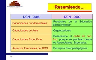 Resumiendo… DCN - 2006 DCN - 2009 Capacidades Fundamentales Propósitos de la Educación Básica Regular   Capacidades de Área Organizadores Capacidades Específicas. Desaparece el  cartel de cap. Esp.  porque se plantean desde los Aprendizajes  Esperados. Aspectos Esenciales del DCN. Principios Psicopedagógicos. 