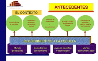 ANTECEDENTES EL CONTEXTO: Mundo globalizado Sociedad del conocimiento Avance científico y tecnológico Mundo deshumani-zado REQUERIMIENTOS A LA ESCUELA Desarrollo de la identidad Aprender a aprender y aprender a pensar Formación para la polivalencia laboral Desarrollo de actitudes y valores para la convivencia Desarrollo de capacidades  y  conocimientos 