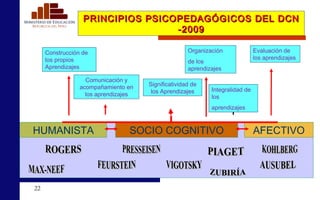 PRINCIPIOS PSICOPEDAGÓGICOS DEL DCN -2009 HUMANISTA SOCIO COGNITIVO AFECTIVO ROGERS FEURSTEIN PRESSEISEN VIGOTSKY ZUBIRÍA AUSUBEL Construcción de los propios Aprendizajes Comunicación y acompañamiento en los aprendizajes Significatividad de los Aprendizajes Organización de los aprendizajes Integralidad de los aprendizajes Evaluación de los aprendizajes MAX-NEEF KOHLBERG PIAGET 