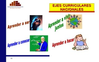 EJES CURRICULARES NACIONALES Aprender a ser Aprender a vivir juntos Aprender a hacer Aprender a conocer 