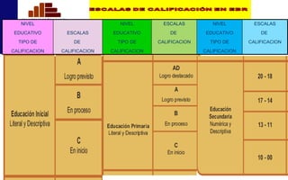 NIVEL EDUCATIVO TIPO DE CALIFICACION ESCALAS DE  CALIFICACION NIVEL EDUCATIVO TIPO DE CALIFICACION ESCALAS DE  CALIFICACION NIVEL EDUCATIVO TIPO DE CALIFICACION ESCALAS DE  CALIFICACION 