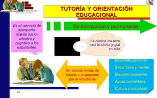 TUTORÍA Y ORIENTACIÓN EDUCACIONAL Es un servicio de acompaña-miento socio-afectivo y cognitivo a los estudiantes. Es transversal y permanente Se destina una hora para la tutoría grupal en aula Desarrollo personal.  Salud física y mental. Elección vocacional. Ayuda comunitaria. Cultura y actualidad . Se aborda temas de interés y propuestos por el estudiante 