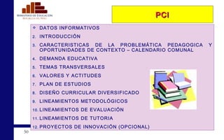 PCI DATOS INFORMATIVOS INTRODUCCIÓN CARACTERISTICAS DE LA PROBLEMÁTICA PEDAGOGICA Y OPORTUNIDADES DE CONTEXTO – CALENDARIO COMUNAL DEMANDA EDUCATIVA TEMAS TRANSVERSALES VALORES Y ACTITUDES PLAN DE ESTUDIOS DISEÑO CURRICULAR DIVERSIFICADO LINEAMIENTOS METODOLÓGICOS LINEAMIENTOS DE EVALUACIÓN LINEAMIENTOS DE TUTORIA PROYECTOS DE INNOVACIÓN (OPCIONAL) 