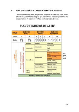 4.   PLAN DE ESTUDIOS DE LA EDUCACIÓN BÁSICA REGULAR

     La EBR debe dar cuenta del proceso educativo durante los siete ciclos
     educativos, para ello se asegura que las distintas áreas respondan a las
     características de los niños y niñas, adolescentes y jóvenes.




                                                                           28
 