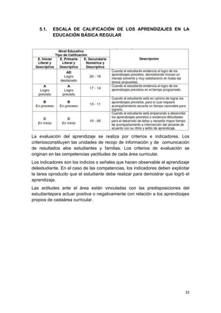 5.1.   ESCALA DE CALIFICACIÓN DE LOS APRENDIZAJES EN LA
          EDUCACIÓN BÁSICA REGULAR




La evaluación del aprendizaje se realiza por criterios e indicadores. Los
criteriosconstituyen las unidades de recojo de información y de comunicación
de resultados alos estudiantes y familias. Los criterios de evaluación se
originan en las competencias yactitudes de cada área curricular.
Los indicadores son los indicios o señales que hacen observable el aprendizaje
delestudiante. En el caso de las competencias, los indicadores deben explicitar
la tarea oproducto que el estudiante debe realizar para demostrar que logró el
aprendizaje.
Las actitudes ante el área están vinculadas con las predisposiciones del
estudiantepara actuar positiva o negativamente con relación a los aprendizajes
propios de cadaárea curricular.




                                                                            32
 