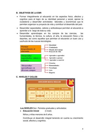 B. OBJETIVOS DE LA EBR
   Formar integralmente al educando en los aspectos físico, afectivo y
   cognitivo para el logro de su identidad personal y social, ejercer la
   ciudadanía y desarrollar actividades laborales y económicas que le
   permitan organizar su proyecto de vida y contribuir al desarrollo del país
   Desarrollar capacidades, valores y actitudesque permitan al educando a
   aprender a lo largo de toda su vida.
   Desarrollar aprendizajes en los campos de las ciencias,             las
   humanidades, la técnica, la cultura, el arte, la educación física y los
   deportes, así como aquellos que permitan al educando un buen uso y
   usufructo de las nuevas tecnologías.




C. NIVELES Y CICLOS




   Los NIVELES Son Periodos graduales y articulados:
     Educación Inicial     (I nivel)
      Niños y niñas menores de 6 años.
      Contribuye al desarrollo integral teniendo en cuenta su crecimiento
      social, afectivo y cognitivo.



                                                                           8
 