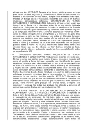 el texto que lee. ACTITUDES Respeta a los demás; solicita y espera su turno
para hablar. Muestra seguridad y conﬁanza en sí mismo al comunicarse. Es
tolerante a las opiniones de los demás, aunque sean diferentes a las suyas.
Practica un diálogo abierto y respetuoso. Responde con cortesía en diversas
situaciones comunicativas cotidianas. COMPRENSIÓN DE TEXTOS
CAPACIDADES Y CONOCIMIENTOS Selecciona el texto a leer según sus
intere- Lee en forma oral o silenciosa textos de su ses. interés, inﬁriendo
signiﬁcados, distinguien- do elementos formales e identiﬁcando la Formula
hipótesis de lectura a partir del secuencia y contenido. título, resumen y ﬁguras
y las comprueba releyendo el texto. Lee textos descriptivos y narrativos identiﬁ-
cando las ideas principales Inﬁere el signiﬁcado y la función de las pala- bras
en oraciones a partir de las relaciones Lee textos en diferentes formatos:
cuadros, que establece entre ellas. recetas, aﬁches, artículos, etc.; e identiﬁca
las ideas principales. Opina, teniendo en cuenta sus experiencias previas,
sobre la forma y el contenido de un texto leído, explicando con sus propias
palabras sobre el mismo. ACTITUDES Muestra una actitud crítica frente a los
diversos textos que lee. Se interesa por leer diversos formatos de texto.
Muestra agrado, interés y autonomía cuando lee. Lee con satisfacción textos
de su preferencia. 172
170. Comunicación SEGUNDO GRADO PRODUCCIÓN DE TEXTOS
CAPACIDADES Y CONOCIMIENTOS Produce textos teniendo en cuenta: des-
Revisa y corrige sus escritos para mejorar tinatario, propósito y mensaje; así
como el sentido y forma del texto producido; usa identiﬁcando los pasos
necesarios para la el punto y las mayúsculas, no solo al iniciar construcción de
un texto. una oración sino al usar nombres propios. Escribe y lee para corregir
y mejorar el senti- Escribe textos con originalidad, donde incor- do de lo que
quiere comunicar. pora personajes; cambiando el escenario, las acciones y el
ﬁnal de los mismos. Escribe textos narrativos y descriptivos sobre situaciones
cotidianas, empleando conectores lógicos para organizar con cohe- rencia la
secuencia de sus escritos: también, además. ACTITUDES Demuestra su
interés y satisfacción por escribir para diferentes destinatarios. Participa con
entusiasmo en los proyectos de escritura que se plantean a nivel personal o
grupal. Tiene iniciativa para producir sus propios textos. Comparte con
seguridad y conﬁanza los textos que produce. Es tolerante y persevera al
corregir sus escritos. Disfruta con sus producciones. 173
171. III PARTE PRIMARIA - IV CICLO TERCER GRADO EXPRESIÓN Y
COMPRENSIÓN ORAL CAPACIDADES CONOCIMIENTOS Comprende el
tema a partir de los diálogos Textos instructivos. Reglas de juego y con- signas.
y explicaciones de programas de televisión, radio u otras situaciones
comunicativas a los La descripción: características físicas de que tiene acceso.
personas y lugares. Describe y narra oralmente, temas cercanos Narraciones:
fantásticas (cuentos de hadas, a sus experiencias, necesidades e intereses. de
magia, de humor, entre otros); literarias (trabalenguas, rimas y poemas). Se
expresa con pronunciación y entonación adecuadas, al recitar trabalenguas,
rimas, La conversación: inicio, desarrollo y cierre. poemas, entre otros. La
pronunciación y la entonación. Explica y fundamenta sus opiniones sobre
Trabalenguas, rimas, poesías. asuntos propuestos o vivenciados dentro y fuera
de la escuela. Situaciones comunicativas: programas de te- levisión, radio,
conversaciones, exposiciones, Dialoga espontáneamente sobre temas de
 