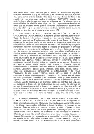 selec- entre otros. ciona, motivado por su interés, en horarios que negocia y
establece dentro del aula y El subrayado y los esquemas sencillos. fuera de
ella. Opina sobre el tema tratado y las ideas más importantes del texto leído,
asociándolo con situaciones reales y cotidianas. ACTITUDES Muestra una
actitud crítica y reﬂexiva con relación a los textos que lee. Participa activamente
en actividades de reﬂexión sobre el proceso de comprensión de los diversos
textos que lee. Muestra interés por dar opiniones fundamentadas sobre el texto
leído. Se interesa por organizar un horario destinado para la lectura autónoma.
Disfruta con la lectura de diversos tipos de textos. 178
176. Comunicación CUARTO GRADO PRODUCCIÓN DE TEXTOS
CAPACIDADES CONOCIMIENTOS Elabora un plan de escritura, considerando
Tipos de textos: informativos, instructivos, las características del lector.
poéticos y dramáticos. Escribe con estilo propio lo planiﬁcado, en Planes o
esquemas de escritura según las relación con su propósito comunicativo y las
características del lector. características del interlocutor. Gramática y ortografía:
pronombres relativos Reﬂexiona sobre el proceso de producción y artículos;
concordancia de género, núme- realizado para escribir su texto. ro y persona;
uso de enlaces (y, entonces, también); valor gramatical, signiﬁcativo y ex-
Escribe textos informativos, instructivos, presivo de los signos de puntuación:
punto poéticos y dramáticos de vocabulario senci- seguido, punto aparte, la
coma enumerativa llo en situaciones comunicativas de la vida para ordenar
palabras que guardan relación personal, familiar y comunitaria. entre sí,
acentuación general. Escribe textos, en situaciones de comuni- Conectores
cronológicos: antes, ahora, cación real, empleando diversos tipos de
inmediatamente y ﬁnalmente. palabras, enlaces y conectores en oraciones y
párrafos. Conectores lógicos: pero, entonces, entre otros. Revisa, corrige y
edita sus producciones, considerando la autoevaluación y la evalua-
Vocabulario de uso común y técnico, según ción de otros. la edad del
estudiante. Escribe textos originales, considerando su Pautas para el uso de
recursos gráﬁco-plás- contexto y su imaginario. ticos y otras formas de
expresión. ACTITUDES Demuestra iniciativa e interés al proponer su plan de
escritura. Muestra respeto por los diferentes estilos de escritura que se ponen
de maniﬁesto a través de las producciones de sus pares. Se interesa por
producir diversos tipos de textos, teniendo en cuenta la función social. Valora el
esfuerzo realizado al producir su texto. Demuestra orden y rigurosidad en la
revisión de sus producciones. Muestra satisfacción al escribir diversos tipos de
textos que responden a sus intereses, necesida- des, fantasías e inquietudes.
179
177. III PARTE PRIMARIA - V CICLO QUINTO GRADO EXPRESIÓN Y
COMPRENSIÓN ORAL CAPACIDADES CONOCIMIENTOS Comprende las
ideas principales de diversos El discurso oral: pautas para otorgar cohe- rencia
a las ideas. textos orales, referidos a temas familiares y cercanos a sus
vivencias. Poemas extensos: himnos, sonetos y otros. Expone un tema
relacionado a sus viven- Las ideas principales. Estrategias para su cias,
respetando la estructura formal, las identiﬁcación. características del auditorio y
utilizando La exposición formal: el auditorio y los recur- recursos visuales. sos
visuales. Se expresa con pronunciación y entonación La actitud del hablante y
del oyente en un adecuadas, cuando recita poemas extensos. diálogo o
debate: mantener el hilo de la con- Fundamenta un punto de vista, desarrollan-
 