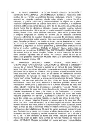 189. III PARTE PRIMARIA - III CICLO PRIMER GRADO GEOMETRÍA Y
MEDICIÓN CAPACIDADES CONOCIMIENTOS Establece relaciones entre
objetos de su Formas geométricas básicas: rectángulo, entorno y formas
geométricas. triángulo, cuadrado, círculo, cubo, cilindro y esfera. Identiﬁca,
interpreta y graﬁca posiciones y desplazamientos de objetos en el plano.
Posición y desplazamiento de objetos en el plano: a la derecha, a la izquierda,
delante Establece relaciones lógicas a partir de da- de, detrás de, arriba, abajo,
dentro, fuera, tos de ubicación, atributos, rasgos, caracte- encima, debajo.
rísticas de los objetos. Ubicación de un objeto en relación con Identiﬁca líneas
rectas y líneas curvas, otros. abiertas y cerradas. Líneas rectas y curvas. Mide
y compara longitudes de objetos ha- ciendo uso de unidades arbitrarias.
Unidades arbitrarias de longitud. Interpreta secuencias de actividades cotidia-
Referentes temporales: antes, durante, des- nas según referentes temporales.
pués. Resuelve problemas que involucran la no- ción de longitud de un objeto.
ACTITUDES Es creativo al representar ﬁguras y formas geométricas. Muestra
autonomía y seguridad al resolver problemas y comunicarlos. Disfruta de sus
logros al resolver problemas. Disfruta al descubrir ﬁguras geométricas en
elementos de su entorno. ESTADÍSTICA CAPACIDADES CONOCIMIENTOS
Representa datos en tablas simples. Tablas de datos. Interpreta la relación
entre variables organiza- das en tablas. ACTITUDES Valora el uso de las
tablas para presentar información. Muestra interés por comunicar información
utilizando lenguaje gráﬁco. 192
190. Matemática SEGUNDO GRADO NÚMERO, RELACIONES Y
OPERACIONES CAPACIDADES CONOCIMIENTOS Identiﬁca el antecesor y
sucesor de un número Antecesor y sucesor de un número de hasta natural de
hasta dos cifras. dos cifras. Interpreta y representa números de hasta tres Valor
posicional de los dígitos en números cifras y expresa el valor posicional de sus
cifras naturales de hasta tres cifras. en el sistema de numeración decimal.
Ordenamiento de números de hasta tres Interpreta relaciones “mayor que”,
“menor que”, cifras. “igual que” y ordena números naturales de hasta Patrones
aditivos con números naturales de tres cifras en forma ascendente y
descendente. hasta dos cifras. Identiﬁca e interpreta patrones aditivos con
Propiedades conmutativa y asociativa de la números naturales de hasta dos
cifras. adición. Interpreta las propiedades conmutativa y asocia- Adición de
números naturales de hasta tres tiva de la adición de números naturales. cifras.
Calcula mentalmente la suma y la diferencia de Sustracción con números
naturales de hasta dos números naturales de hasta dos cifras. tres cifras.
Resuelve problemas de adición y sustracción Sumandos de un número de
hasta tres cifras. con números naturales de hasta tres cifras. Doble, triple y
mitad de un número natural de Expresa un número natural de hasta tres cifras
hasta dos cifras. como el resultado de su descomposición aditiva. Expresa un
número de hasta dos cifras, como el Multiplicación por sumas sucesivas. doble,
triple, o mitad de otro. Secuencias ﬁnitas con razón aritmética 2; 5; Interpreta el
signiﬁcado de la multiplicación a 10. partir de sumas sucesivas con números de
has- Equivalencias y canjes con monedas y billetes ta dos cifras. en el sistema
monetario nacional. Interpreta y formula secuencias ﬁnitas de 2 en 2, de 5 en 5,
de 10 en 10, con números de hasta dos cifras. Resuelve problemas que
implican la noción de doble, triple y mitad de números naturales de hasta dos
cifras. ACTITUDES Muestra curiosidad por buscar patrones y regularidades.
 