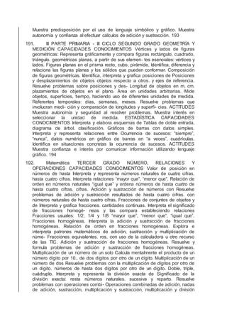 Muestra predisposición por el uso de lenguaje simbólico y gráﬁco. Muestra
autonomía y conﬁanza al efectuar cálculos de adición y sustracción. 193
191. III PARTE PRIMARIA - III CICLO SEGUNDO GRADO GEOMETRÍA Y
MEDICIÓN CAPACIDADES CONOCIMIENTOS Vértices y lados de ﬁguras
geométricas: Representa gráﬁcamente y compara ﬁguras rectángulo, cuadrado,
triángulo. geométricas planas, a partir de sus elemen- tos esenciales: vértices y
lados. Figuras planas en el prisma recto, cubo, pirámide. Identiﬁca, diferencia y
relaciona las ﬁguras planas y los sólidos que pueden conformar. Composición
de ﬁguras geométricas. Identiﬁca, interpreta y graﬁca posiciones de Posiciones
y desplazamientos de objetos objetos respecto a otros. y ejes de referencia.
Resuelve problemas sobre posiciones y des- Longitud de objetos en m, cm.
plazamientos de objetos en el plano. Área en unidades arbitrarias. Mide
objetos, superﬁcies, tiempo, haciendo uso de diferentes unidades de medida.
Referentes temporales: días, semanas, meses. Resuelve problemas que
involucran medi- ción y comparación de longitudes y superﬁ- cies. ACTITUDES
Muestra autonomía y seguridad al resolver problemas. Muestra interés en
seleccionar la unidad de medida. ESTADÍSTICA CAPACIDADES
CONOCIMIENTOS Interpreta y elabora esquemas de Tablas de doble entrada,
diagrama de árbol. clasiﬁcación. Gráﬁcos de barras con datos simples.
Interpreta y representa relaciones entre Ocurrencia de sucesos: “siempre”,
“nunca”, datos numéricos en gráﬁco de barras en “a veces”. cuadrículas.
Identiﬁca en situaciones concretas la ocurrencia de sucesos. ACTITUDES
Muestra conﬁanza e interés por comunicar información utilizando lenguaje
gráﬁco. 194
192. Matemática TERCER GRADO NÚMERO, RELACIONES Y
OPERACIONES CAPACIDADES CONOCIMIENTOS Valor de posición en
números de hasta Interpreta y representa números naturales de cuatro cifras.
hasta cuatro cifras. Interpreta relaciones “mayor que”, “menor que”, Relación de
orden en números naturales “igual que” y ordena números de hasta cuatro de
hasta cuatro cifras. cifras. Adición y sustracción de números con Resuelve
problemas de adición y sustracción resultados de hasta cuatro cifras. con
números naturales de hasta cuatro cifras. Fracciones de conjuntos de objetos y
de Interpreta y graﬁca fracciones. cantidades continuas. Interpreta el signiﬁcado
de fracciones homogé- neas y las compara estableciendo relaciones
Fracciones usuales: 1/2; 1/4 y 1/8 “mayor que”, “menor que”, “igual que”.
Fracciones homogéneas. Interpreta la adición y sustracción de fracciones
homogéneas. Relación de orden en fracciones homogéneas. Explora e
interpreta patrones matemáticos de adición, sustracción y multiplicación de
núme- Fracciones equivalentes. ros, con uso de la calculadora u otro recurso
de las TIC. Adición y sustracción de fracciones homogéneas. Resuelve y
formula problemas de adición y sustracción de fracciones homogéneas.
Multiplicación de un número de un solo Calcula mentalmente el producto de un
número dígito por 10.. de dos dígitos por otro de un dígito. Multiplicación de un
número de dos Resuelve problemas con la multiplicación de dígitos por otro de
un dígito. números de hasta dos dígitos por otro de un dígito. Doble, triple,
cuádruplo. Interpreta y representa la división exacta de Signiﬁcado de la
división exacta: resta números naturales. sucesiva y reparto. Resuelve
problemas con operaciones combi- Operaciones combinadas de adición, nadas
de adición, sustracción, multiplicación y sustracción, multiplicación y división
 