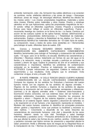 ambiente: iluminación, color, día, formación hay cables eléctricos o se conectan
de sombras, noche. artefactos eléctricos y las zonas de riesgo • Descargas
eléctricas: zonas de riesgo. de descargas eléctricas. Identiﬁca los efectos de
los imanes sobre • Los imanes: propiedades magnéticas. materiales y sobre
otros imanes. Efectos sobre materiales y otros imanes. Diseña y construye
utensilios en los que Aplicaciones. aplica las propiedades magnéticas de los •
El sonido: reﬂejo en diferentes superﬁcies. imanes. Propone y comprueba
formas para hacer reﬂejar el sonido en diferentes superﬁcies. Fuerza y
movimiento Investiga los cambios en la forma de los • La fuerza. Cambios por
acción de las cuerpos cuando se les aplica fuerzas, fuerzas: deformaciones y
estiramientos. produciéndoles deformaciones y • Flotabilidad de materiales.
estiramientos. Explora y describe la ﬂotabilidad de los objetos. La Tierra, sus
características Identiﬁca los materiales derivados de • El suelo: tipos de suelos,
su composición. rocas y restos de seres vivos existentes en • Herramientas
para trabajar el suelo. diferentes tipos de suelos. 238
236. Ciencia y Ambiente SEGUNDO GRADO MUNDO FÍSICO Y
CONSERVACIÓN DEL AMBIENTE CAPACIDADES CONOCIMIENTOS
Identiﬁca herramientas para trabajar el Tecnología y conservación del ambiente
suelo. • El agua: usos en la familia y la escuela. Identiﬁca las características y
diferentes • Residuos sólidos: tratamiento por formas de uso del agua en la
familia y la reducción, reuso y reciclaje. escuela y participa en acciones de
cuidado y ahorro de agua. Explora la presencia de aire en el ambiente y sus
características e importancia. Identiﬁca los problemas de contaminación
ambiental en la localidad. Practica el tratamiento de residuos sólidos.
ACTITUDES Cumple indicaciones de seguridad. Celebra la realización de
experimentos y sus resultados. Evita peligros que lo amenazan. Evita
contaminar el agua, el aire y el suelo. 239
237. III PARTE PRIMARIA - IV CICLO TERCER GRADO CUERPO HUMANO
Y CONSERVACIÓN DE LA SALUD CAPACIDADES CONOCIMIENTOS
Compara los órganos de los sentidos hu- Estructura y funciones del cuerpo
humano manos con los órganos de los sentidos de algunos animales. •
Órganos de los sentidos humanos y órganos de los sentidos de algunos
Relaciona la locomoción del ser humano animales: semejanzas y diferencias.
(caminar) y la de algunos animales verte- • Sistemas óseo-musculares y
locomoción brados conocidos, con sus sistemas óseo- del ser humano y de
animales vertebrados musculares. conocidos. Describe los procesos de
digestión y absor- • Órganos de los sistema digestivo y respi- ción de los
nutrientes en el sistema digesti- ratorio: digestión y absorción de nutrientes; vo
y de respiración en el ser humano, y los respiración. representa en modelos. •
Modelos del cuerpo humano: sistemas di- Identiﬁca los principales productos
alimen- gestivo y respiratorio. ticios que produce su localidad y reconoce su
valor nutritivo. • Crecimiento y desarrollo de los seres Describe las
características de crecimiento humanos: ciclo vital. y desarrollo de los seres
humanos, determi- nando su ciclo vital. Tecnología y salud Investiga
enfermedades y parásitos comu- • Productos alimenticios de la localidad: valor
nes que afectan la salud y las formas de pre- nutritivo. venirlos. • Enfermedades
y parásitos comunes que Aplica normas de prevención y seguridad afectan la
salud: prevención. frente a diferentes tipos de riesgos de su integridad física en
la manipulación de ma- • Normas de prevención y seguridad frente a teriales e
 