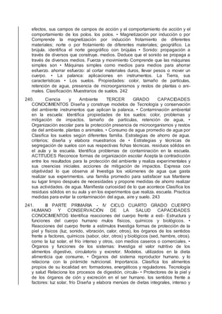 efectos, sus campos de campos de acción y el comportamiento de acción y el
comportamiento de los polos. los polos. • Magnetización por inducción o por
Comprende la magnetización por inducción frotamiento de diferentes
materiales; norte o por frotamiento de diferentes materiales; geográﬁco. La
brújula. identiﬁca el norte geográﬁco con brújulas • Sonido: propagación a
través de diversos que construye. medios. Deduce que el sonido se propaga a
través de diversos medios. Fuerza y movimiento Comprende que las máquinas
simples son • Máquinas simples como medios para medios para ahorrar
esfuerzo. ahorrar esfuerzo: al cortar materiales duros, llevar pesos o mover un
cuerpo. • La palanca: aplicaciones en instrumentos. La Tierra, sus
características • Los suelos. Propiedades: color, tamaño de partículas,
retención de agua, presencia de microorganismos y restos de plantas o ani-
males. Clasiﬁcación. Muestrarios de suelos. 242
240. Ciencia y Ambiente TERCER GRADO CAPACIDADES
CONOCIMIENTOS Diseña y construye modelos de Tecnología y conservación
del ambiente instrumentos que aplican la palanca. • Contaminación ambiental
en la escuela: Identiﬁca propiedades de los suelos: color, problemas y
mitigación de impactos. tamaño de partículas, retención de agua, •
Organización escolar para la protección presencia de microorganismos y restos
de del ambiente. plantas o animales. • Consumo de agua promedio de agua por
Clasiﬁca los suelos según diferentes familia. Estrategias de ahorro de agua.
criterios; diseña y elabora muestrarios de • Estrategias y técnicas de
segregación de suelos con sus respectivas ﬁchas técnicas. residuos sólidos en
el aula y la escuela. Identiﬁca problemas de contaminación en la escuela.
ACTITUDES Reconoce formas de organización escolar Acepta la contradicción
entre los resultados para la protección del ambiente y realiza experimentales y
sus creencias iniciales. acciones de mitigación de impactos. Expresa con
objetividad lo que observa al Investiga los volúmenes de agua que gasta
realizar sus experimentos. una familia promedio para satisfacer sus Mantiene
su lugar limpio después de necesidades y propone medidas de ahorro realizar
sus actividades. de agua. Maniﬁesta curiosidad de lo que acontece Clasiﬁca los
residuos sólidos en su aula y en los experimentos que realiza. escuela. Practica
medidas para evitar la contaminación del agua, aire y suelo. 243
241. III PARTE PRIMARIA - IV CICLO CUARTO GRADO CUERPO
HUMANO Y CONSERVACIÓN DE LA SALUD CAPACIDADES
CONOCIMIENTOS Identiﬁca reacciones del cuerpo frente a estí- Estructura y
funciones del cuerpo humano mulos físicos, químicos y biológicos. •
Reacciones del cuerpo frente a estímulos Investiga formas de protección de la
piel y físicos (luz, sonido, vibración, calor, otros), los órganos de los sentidos
frente a factores, químicos (sabor, olor, otros) y biológicos (sed, hambre, otros).
como la luz solar, el frío intenso y otros, con medios caseros o comerciales. •
Órganos y funciones de los sistemas: Investiga el valor nutritivo de los
alimentos digestivo, circulatorio y excretor. Modelos. utilizados en la dieta
alimenticia que consume, • Órganos del sistema reproductor humano. y lo
relaciona con la pirámide nutricional. Importancia. Clasiﬁca los alimentos
propios de su localidad en: formadores, energéticos y reguladores. Tecnología
y salud Relaciona los procesos de digestión, circula- • Protectores de la piel y
de los órganos de ción y excreción en el ser humano. los sentidos frente a
factores: luz solar, frío Diseña y elabora menúes de dietas integrales, intenso y
 