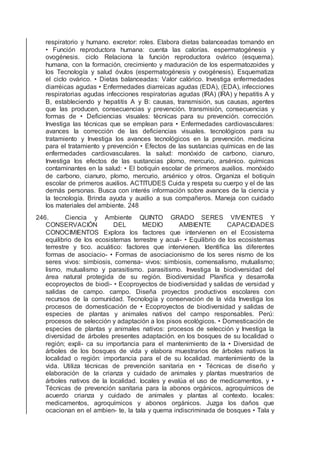 respiratorio y humano. excretor: roles. Elabora dietas balanceadas tomando en
• Función reproductora humana: cuenta las calorías. espermatogénesis y
ovogénesis. ciclo Relaciona la función reproductora ovárico (esquema).
humana, con la formación, crecimiento y maduración de los espermatozoides y
los Tecnología y salud óvulos (espermatogénesis y ovogénesis). Esquematiza
el ciclo ovárico. • Dietas balanceadas: Valor calórico. Investiga enfermedades
diarréicas agudas • Enfermedades diarreicas agudas (EDA), (EDA), infecciones
respiratorias agudas infecciones respiratorias agudas (IRA) (IRA) y hepatitis A y
B, estableciendo y hepatitis A y B: causas, transmisión, sus causas, agentes
que las producen, consecuencias y prevención. transmisión, consecuencias y
formas de • Deﬁciencias visuales: técnicas para su prevención. corrección.
Investiga las técnicas que se emplean para • Enfermedades cardiovasculares:
avances la corrección de las deﬁciencias visuales. tecnológicos para su
tratamiento y Investiga los avances tecnológicos en la prevención. medicina
para el tratamiento y prevención • Efectos de las sustancias químicas en de las
enfermedades cardiovasculares. la salud: monóxido de carbono, cianuro,
Investiga los efectos de las sustancias plomo, mercurio, arsénico. químicas
contaminantes en la salud: • El botiquín escolar de primeros auxilios. monóxido
de carbono, cianuro, plomo, mercurio, arsénico y otros. Organiza el botiquín
escolar de primeros auxilios. ACTITUDES Cuida y respeta su cuerpo y el de las
demás personas. Busca con interés información sobre avances de la ciencia y
la tecnología. Brinda ayuda y auxilio a sus compañeros. Maneja con cuidado
los materiales del ambiente. 248
246. Ciencia y Ambiente QUINTO GRADO SERES VIVIENTES Y
CONSERVACIÓN DEL MEDIO AMBIENTE CAPACIDADES
CONOCIMIENTOS Explora los factores que intervienen en el Ecosistema
equilibrio de los ecosistemas terrestre y acuá- • Equilibrio de los ecosistemas
terrestre y tico. acuático: factores que intervienen. Identiﬁca las diferentes
formas de asociacio- • Formas de asociacionismo de los seres nismo de los
seres vivos: simbiosis, comensa- vivos: simbiosis, comensalismo, mutualismo;
lismo, mutualismo y parasitismo. parasitismo. Investiga la biodiversidad del
área natural protegida de su región. Biodiversidad Planiﬁca y desarrolla
ecoproyectos de biodi- • Ecoproyectos de biodiversidad y salidas de versidad y
salidas de campo. campo. Diseña proyectos productivos escolares con
recursos de la comunidad. Tecnología y conservación de la vida Investiga los
procesos de domesticación de • Ecoproyectos de biodiversidad y salidas de
especies de plantas y animales nativos del campo responsables. Perú:
procesos de selección y adaptación a los pisos ecológicos. • Domesticación de
especies de plantas y animales nativos: procesos de selección y Investiga la
diversidad de árboles presentes adaptación. en los bosques de su localidad o
región; expli- ca su importancia para el mantenimiento de la • Diversidad de
árboles de los bosques de vida y elabora muestrarios de árboles nativos la
localidad o región: importancia para el de su localidad. mantenimiento de la
vida. Utiliza técnicas de prevención sanitaria en • Técnicas de diseño y
elaboración de la crianza y cuidado de animales y plantas muestrarios de
árboles nativos de la localidad. locales y evalúa el uso de medicamentos, y •
Técnicas de prevención sanitaria para la abonos orgánicos, agroquímicos de
acuerdo crianza y cuidado de animales y plantas al contexto. locales:
medicamentos, agroquímicos y abonos orgánicos. Juzga los daños que
ocacionan en el ambien- te, la tala y quema indiscriminada de bosques • Tala y
 