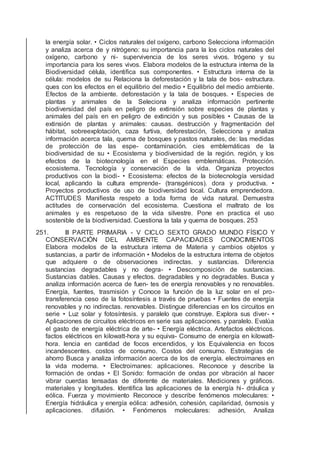 la energía solar. • Ciclos naturales del oxígeno, carbono Selecciona información
y analiza acerca de y nitrógeno: su importancia para la los ciclos naturales del
oxígeno, carbono y ni- supervivencia de los seres vivos. trógeno y su
importancia para los seres vivos. Elabora modelos de la estructura interna de la
Biodiversidad célula, identiﬁca sus componentes. • Estructura interna de la
célula: modelos de su Relaciona la deforestación y la tala de bos- estructura.
ques con los efectos en el equilibrio del medio • Equilibrio del medio ambiente.
Efectos de la ambiente. deforestación y la tala de bosques. • Especies de
plantas y animales de la Seleciona y analiza información pertinente
biodiversidad del país en peligro de extinsión sobre especies de plantas y
animales del país en en peligro de extinción y sus posibles • Causas de la
extinsión de plantas y animales: causas. destrucción y fragmentación del
hábitat, sobreexplotación, caza furtiva, deforestación, Selecciona y analiza
información acerca tala, quema de bosques y pastos naturales, de: las medidas
de protección de las espe- contaminación. cies emblemáticas de la
biodiversidad de su • Ecosistema y biodiversidad de la región. región, y los
efectos de la biotecnología en el Especies emblemáticas. Protección.
ecosistema. Tecnología y conservación de la vida. Organiza proyectos
productivos con la biodi- • Ecosistema: efectos de la biotecnología versidad
local, aplicando la cultura emprende- (transgénicos). dora y productiva. •
Proyectos productivos de uso de biodiversidad local. Cultura emprendedora.
ACTITUDES Maniﬁesta respeto a toda forma de vida natural. Demuestra
actitudes de conservación del ecosistema. Cuestiona el maltrato de los
animales y es respetuoso de la vida silvestre. Pone en practica el uso
sostenible de la biodiversidad. Cuestiona la tala y quema de bosques. 253
251. III PARTE PRIMARIA - V CICLO SEXTO GRADO MUNDO FÍSICO Y
CONSERVACIÓN DEL AMBIENTE CAPACIDADES CONOCIMIENTOS
Elabora modelos de la estructura interna de Materia y cambios objetos y
sustancias, a partir de información • Modelos de la estructura interna de objetos
que adquiere o de observaciones indirectas. y sustancias. Diferencia
sustancias degradables y no degra- • Descomposición de sustancias.
Sustancias dables. Causas y efectos. degradables y no degradables. Busca y
analiza información acerca de fuen- tes de energía renovables y no renovables.
Energía, fuentes, trasmisión y Conoce la función de la luz solar en el pro-
transferencia ceso de la fotosíntesis a través de pruebas • Fuentes de energía
renovables y no indirectas. renovables. Distingue diferencias en los circuitos en
serie • Luz solar y fotosíntesis. y paralelo que construye. Explora sus diver- •
Aplicaciones de circuitos eléctricos en serie sas aplicaciones. y paralelo. Evalúa
el gasto de energía eléctrica de arte- • Energía eléctrica. Artefactos eléctricos.
factos eléctricos en kilowatt-hora y su equiva- Consumo de energía en kilowatt-
hora. lencia en cantidad de focos encendidos, y los Equivalencia en focos
incandescentes. costos de consumo. Costos del consumo. Estrategias de
ahorro Busca y analiza información acerca de los de energía. electroimanes en
la vida moderna. • Electroimanes: aplicaciones. Reconoce y describe la
formación de ondas • El Sonido: formación de ondas por vibración al hacer
vibrar cuerdas tensadas de diferente de materiales. Mediciones y gráﬁcos.
materiales y longitudes. Identiﬁca las aplicaciones de la energía hi- dráulica y
eólica. Fuerza y movimiento Reconoce y describe fenómenos moleculares: •
Energía hidráulica y energía eólica: adhesión, cohesión, capilaridad, ósmosis y
aplicaciones. difusión. • Fenómenos moleculares: adhesión, Analiza
 