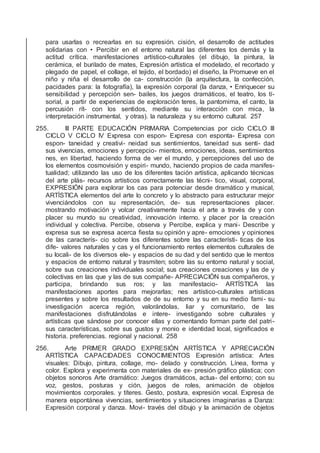 para usarlas o recrearlas en su expresión. cisión, el desarrollo de actitudes
solidarias con • Percibir en el entorno natural las diferentes los demás y la
actitud crítica. manifestaciones artístico-culturales (el dibujo, la pintura, la
cerámica, el burilado de mates, Expresión artística el modelado, el recortado y
plegado de papel, el collage, el tejido, el bordado) el diseño, la Promueve en el
niño y niña el desarrollo de ca- construcción (la arquitectura, la confección,
pacidades para: la fotografía), la expresión corporal (la danza, • Enriquecer su
sensibilidad y percepción sen- bailes, los juegos dramáticos, el teatro, los tí-
sorial, a partir de experiencias de exploración teres, la pantomima, el canto, la
percusión rít- con los sentidos, mediante su interacción con mica, la
interpretación instrumental, y otras). la naturaleza y su entorno cultural. 257
255. III PARTE EDUCACIÓN PRIMARIA Competencias por ciclo CICLO III
CICLO V CICLO IV Expresa con espon- Expresa con esponta- Expresa con
espon- taneidad y creativi- neidad sus sentimientos, taneidad sus senti- dad
sus vivencias, emociones y percepcio- mientos, emociones, ideas, sentimientos
nes, en libertad, haciendo forma de ver el mundo, y percepciones del uso de
los elementos cosmovisión y espiri- mundo, haciendo propios de cada manifes-
tualidad; utilizando las uso de los diferentes tación artística, aplicando técnicas
del arte plás- recursos artísticos correctamente las técni- tico, visual, corporal,
EXPRESIÓN para explorar los cas para potenciar desde dramático y musical,
ARTÍSTICA elementos del arte lo concreto y lo abstracto para estructurar mejor
vivenciándolos con su representación, de- sus representaciones placer.
mostrando motivación y volcar creativamente hacia el arte a través de y con
placer su mundo su creatividad, innovación interno. y placer por la creación
individual y colectiva. Percibe, observa y Percibe, explica y mani- Describe y
expresa sus se expresa acerca ﬁesta su opinión y apre- emociones y opiniones
de las caracterís- cio sobre los diferentes sobre las característi- ticas de los
dife- valores naturales y cas y el funcionamiento rentes elementos culturales de
su locali- de los diversos ele- y espacios de su dad y del sentido que le mentos
y espacios de entorno natural y trasmiten; sobre las su entorno natural y social,
sobre sus creaciones individuales social; sus creaciones creaciones y las de y
colectivas en las que y las de sus compañe- APRECIACIÓN sus compañeros, y
participa, brindando sus ros; y las manifestacio- ARTÍSTICA las
manifestaciones aportes para mejorarlas; nes artístico-culturales artísticas
presentes y sobre los resultados de de su entorno y su en su medio fami- su
investigación acerca región, valorándolas, liar y comunitario, de las
manifestaciones disfrutándolas e intere- investigando sobre culturales y
artísticas que sándose por conocer ellas y comentando forman parte del patri-
sus características, sobre sus gustos y monio e identidad local, signiﬁcados e
historia. preferencias. regional y nacional. 258
256. Arte PRIMER GRADO EXPRESIÓN ARTÍSTICA Y APRECIACIÓN
ARTÍSTICA CAPACIDADES CONOCIMIENTOS Expresión artística: Artes
visuales: Dibujo, pintura, collage, mo- delado y construcción. Línea, forma y
color. Explora y experimenta con materiales de ex- presión gráﬁco plástica; con
objetos sonoros Arte dramático: Juegos dramáticos, actua- del entorno; con su
voz, gestos, posturas y ción, juegos de roles, animación de objetos
movimientos corporales. y títeres. Gesto, postura, expresión vocal. Expresa de
manera espontánea vivencias, sentimientos y situaciones imaginarias a Danza:
Expresión corporal y danza. Movi- través del dibujo y la animación de objetos
 