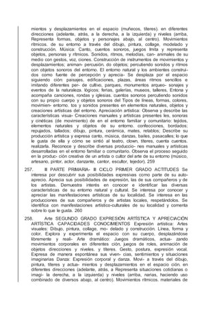 mientos y desplazamientos en el espacio (muñecos, títeres). en diferentes
direcciones (adelante, atrás, a la derecha, a la izquierda) y niveles (arriba,
Representa formas, objetos y personajes abajo, al centro). Movimientos
rítmicos. de su entorno a través del dibujo, pintura, collage, modelado y
construcción. Música: Canto, cuentos sonoros, juegos Imita y representa
objetos, personas y rítmicos. Sonidos, ritmos, melodías, can- animales de su
medio con gestos, voz, ciones. Construcción de instrumentos de movimientos y
desplazamientos; animan- percusión. do objetos; percutiendo sonidos y ritmos
con objetos sonoros del entorno. El entorno natural y los ambientes construi-
dos como fuente de percepción y aprecia- Se desplaza por el espacio
siguiendo ción: paisajes, ediﬁcaciones, plazas, áreas ritmos sencillos e
imitando diferentes per- de cultivo, parques, monumentos arqueo- sonajes y
eventos de la naturaleza. lógicos; ferias, galerías, museos, talleres, Entona y
acompaña canciones, rondas y iglesias. cuentos sonoros percutiendo sonidos
con su propio cuerpo y objetos sonoros del Tipos de líneas, formas, colores,
movimien- entorno. tos y sonidos presentes en elementos naturales, objetos y
creaciones artísticas del entorno. Apreciación artística: Observa y describe las
características visua- Creaciones manuales y artísticas presentes les, sonoras
y cinéticas (de movimiento) de en el entorno familiar y comunitario: tejidos,
elementos naturales y objetos de su entorno. confecciones, bordados;
repujados, tallados; dibujo, pintura, cerámica, mates, retablos; Describe su
producción artística y expresa canto, música, danzas, bailes, pasacalles; lo que
le gusta de ella y cómo se sintió al teatro, clown, títeres, cuenta cuentos.
realizarla. Reconoce y describe diversas produccio- nes manuales y artísticas
desarrolladas en el entorno familiar o comunitario. Observa el proceso seguido
en la produc- ción creativa de un artista o cultor del arte de su entorno (músico,
artesano, pintor, actor, danzante, cantor, escultor, tejedor). 259
257. III PARTE PRIMARIA- III CICLO PRIMER GRADO ACTITUDES Se
interesa por descubrir sus posibilidades expresivas como parte de su auto-
aprecio. Aprecia sus posibilidades de expresión, las de sus compañeros y de
los artistas. Demuestra interés en conocer e identiﬁcar las diversas
características de su entorno natural y cultural. Se interesa por conocer y
apreciar las manifestaciones artísticas de su localidad. Se interesa en las
producciones de sus compañeros y de artistas locales, respetándolos. Se
identiﬁca con manifestaciones artístico-culturales de su localidad y comenta
sobre lo que le gusta. 260
258. Arte SEGUNDO GRADO EXPRESIÓN ARTÍSTICA Y APRECIACIÓN
ARTÍSTICA CAPACIDADES CONOCIMIENTOS Expresión artística: Artes
visuales: Dibujo, pintura, collage, mo- delado y construcción. Línea, forma y
color. Explora y experimenta el espacio con su cuerpo, desplazándose
libremente y reali- Arte dramático: Juegos dramáticos, actua- zando
movimientos corporales en diferentes ción, juegos de roles, animación de
objetos direcciones y niveles. y títeres. Gesto, postura, expresión vocal.
Expresa de manera espontánea sus viven- cias, sentimientos y situaciones
imaginarias Danza: Expresión corporal y danza. Movi- a través del dibujo,
pintura, títeres y actua- mientos y desplazamientos en el espacio ción. en
diferentes direcciones (adelante, atrás, a Representa situaciones cotidianas o
imagi- la derecha, a la izquierda) y niveles (arriba, narias, haciendo uso
combinado de diversos abajo, al centro). Movimientos rítmicos. materiales de
 