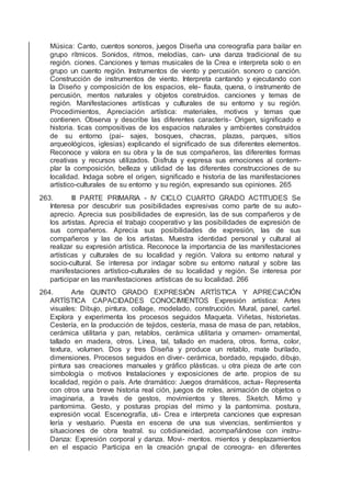 Música: Canto, cuentos sonoros, juegos Diseña una coreografía para bailar en
grupo rítmicos. Sonidos, ritmos, melodías, can- una danza tradicional de su
región. ciones. Canciones y temas musicales de la Crea e interpreta solo o en
grupo un cuento región. Instrumentos de viento y percusión. sonoro o canción.
Construcción de instrumentos de viento. Interpreta cantando y ejecutando con
la Diseño y composición de los espacios, ele- ﬂauta, quena, o instrumento de
percusión, mentos naturales y objetos construidos. canciones y temas de
región. Manifestaciones artísticas y culturales de su entorno y su región.
Procedimientos, Apreciación artística: materiales, motivos y temas que
contienen. Observa y describe las diferentes caracterís- Origen, signiﬁcado e
historia. ticas compositivas de los espacios naturales y ambientes construidos
de su entorno (pai- sajes, bosques, chacras, plazas, parques, sitios
arqueológicos, iglesias) explicando el signiﬁcado de sus diferentes elementos.
Reconoce y valora en su obra y la de sus compañeros, las diferentes formas
creativas y recursos utilizados. Disfruta y expresa sus emociones al contem-
plar la composición, belleza y utilidad de las diferentes construcciones de su
localidad. Indaga sobre el origen, signiﬁcado e historia de las manifestaciones
artístico-culturales de su entorno y su región, expresando sus opiniones. 265
263. III PARTE PRIMARIA - IV CICLO CUARTO GRADO ACTITUDES Se
Interesa por descubrir sus posibilidades expresivas como parte de su auto-
aprecio. Aprecia sus posibilidades de expresión, las de sus compañeros y de
los artistas. Aprecia el trabajo cooperativo y las posibilidades de expresión de
sus compañeros. Aprecia sus posibilidades de expresión, las de sus
compañeros y las de los artistas. Muestra identidad personal y cultural al
realizar su expresión artística. Reconoce la importancia de las manifestaciones
artísticas y culturales de su localidad y región. Valora su entorno natural y
socio-cultural. Se interesa por indagar sobre su entorno natural y sobre las
manifestaciones artístico-culturales de su localidad y región. Se interesa por
participar en las manifestaciones artísticas de su localidad. 266
264. Arte QUINTO GRADO EXPRESIÓN ARTÍSTICA Y APRECIACIÓN
ARTÍSTICA CAPACIDADES CONOCIMIENTOS Expresión artística: Artes
visuales: Dibujo, pintura, collage, modelado, construcción. Mural, panel, cartel.
Explora y experimenta los procesos seguidos Maqueta. Viñetas, historietas.
Cestería, en la producción de tejidos, cestería, masa de masa de pan, retablos,
cerámica utilitaria y pan, retablos, cerámica utilitaria y ornamen- ornamental,
tallado en madera, otros. Línea, tal, tallado en madera, otros. forma, color,
textura, volumen. Dos y tres Diseña y produce un retablo, mate burilado,
dimensiones. Procesos seguidos en diver- cerámica, bordado, repujado, dibujo,
pintura sas creaciones manuales y gráﬁco plásticas. u otra pieza de arte con
simbología o motivos Instalaciones y exposiciones de arte. propios de su
localidad, región o país. Arte dramático: Juegos dramáticos, actua- Representa
con otros una breve historia real ción, juegos de roles, animación de objetos o
imaginaria, a través de gestos, movimientos y títeres. Sketch. Mimo y
pantomima. Gesto, y posturas propias del mimo y la pantomima. postura,
expresión vocal. Escenografía, uti- Crea e interpreta canciones que expresan
lería y vestuario. Puesta en escena de una sus vivencias, sentimientos y
situaciones de obra teatral. su cotidianeidad, acompañándose con instru-
Danza: Expresión corporal y danza. Movi- mentos. mientos y desplazamientos
en el espacio Participa en la creación grupal de coreogra- en diferentes
 