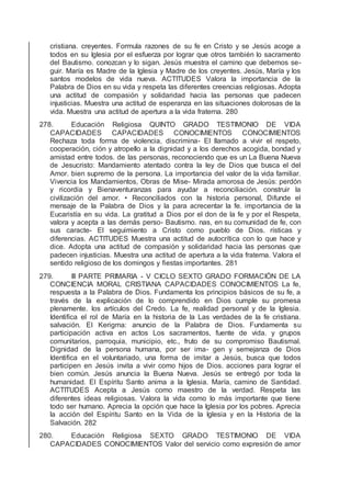 cristiana. creyentes. Formula razones de su fe en Cristo y se Jesús acoge a
todos en su Iglesia por el esfuerza por lograr que otros también lo sacramento
del Bautismo. conozcan y lo sigan. Jesús muestra el camino que debemos se-
guir. María es Madre de la Iglesia y Madre de los creyentes. Jesús, María y los
santos modelos de vida nueva. ACTITUDES Valora la importancia de la
Palabra de Dios en su vida y respeta las diferentes creencias religiosas. Adopta
una actitud de compasión y solidaridad hacia las personas que padecen
injusticias. Muestra una actitud de esperanza en las situaciones dolorosas de la
vida. Muestra una actitud de apertura a la vida fraterna. 280
278. Educación Religiosa QUINTO GRADO TESTIMONIO DE VIDA
CAPACIDADES CAPACIDADES CONOCIMIENTOS CONOCIMIENTOS
Rechaza toda forma de violencia, discrimina- El llamado a vivir el respeto,
cooperación, ción y atropello a la dignidad y a los derechos acogida, bondad y
amistad entre todos. de las personas, reconociendo que es un La Buena Nueva
de Jesucristo: Mandamiento atentado contra la ley de Dios que busca el del
Amor. bien supremo de la persona. La importancia del valor de la vida familiar.
Vivencia los Mandamientos, Obras de Mise- Mirada amorosa de Jesús: perdón
y ricordia y Bienaventuranzas para ayudar a reconciliación. construir la
civilización del amor. • Reconciliados con la historia personal, Difunde el
mensaje de la Palabra de Dios y la para acrecentar la fe. importancia de la
Eucaristía en su vida. La gratitud a Dios por el don de la fe y por el Respeta,
valora y acepta a las demás perso- Bautismo. nas, en su comunidad de fe, con
sus caracte- El seguimiento a Cristo como pueblo de Dios. rísticas y
diferencias. ACTITUDES Muestra una actitud de autocrítica con lo que hace y
dice. Adopta una actitud de compasión y solidaridad hacia las personas que
padecen injusticias. Muestra una actitud de apertura a la vida fraterna. Valora el
sentido religioso de los domingos y ﬁestas importantes. 281
279. III PARTE PRIMARIA - V CICLO SEXTO GRADO FORMACIÓN DE LA
CONCIENCIA MORAL CRISTIANA CAPACIDADES CONOCIMIENTOS La fe,
respuesta a la Palabra de Dios. Fundamenta los principios básicos de su fe, a
través de la explicación de lo comprendido en Dios cumple su promesa
plenamente. los artículos del Credo. La fe, realidad personal y de la Iglesia.
Identiﬁca el rol de María en la historia de la Las verdades de la fe cristiana.
salvación. El Kerigma: anuncio de la Palabra de Dios. Fundamenta su
participación activa en actos Los sacramentos, fuente de vida. y grupos
comunitarios, parroquia, municipio, etc., fruto de su compromiso Bautismal.
Dignidad de la persona humana, por ser ima- gen y semejanza de Dios
Identiﬁca en el voluntariado, una forma de imitar a Jesús, busca que todos
participen en Jesús invita a vivir como hijos de Dios. acciones para lograr el
bien común. Jesús anuncia la Buena Nueva. Jesús se entregó por toda la
humanidad. El Espíritu Santo anima a la Iglesia. María, camino de Santidad.
ACTITUDES Acepta a Jesús como maestro de la verdad. Respeta las
diferentes ideas religiosas. Valora la vida como lo más importante que tiene
todo ser humano. Aprecia la opción que hace la Iglesia por los pobres. Aprecia
la acción del Espíritu Santo en la Vida de la Iglesia y en la Historia de la
Salvación. 282
280. Educación Religiosa SEXTO GRADO TESTIMONIO DE VIDA
CAPACIDADES CONOCIMIENTOS Valor del servicio como expresión de amor
 
