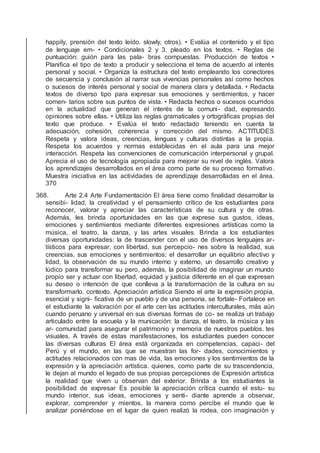 happily, prensión del texto leído. slowly, otros). • Evalúa el contenido y el tipo
de lenguaje em- • Condicionales 2 y 3. pleado en los textos. • Reglas de
puntuación: guión para las pala- bras compuestas. Producción de textos •
Planiﬁca el tipo de texto a producir y selecciona el tema de acuerdo al interés
personal y social. • Organiza la estructura del texto empleando los conectores
de secuencia y conclusión al narrar sus vivencias personales así como hechos
o sucesos de interés personal y social de manera clara y detallada. • Redacta
textos de diverso tipo para expresar sus emociones y sentimientos, y hacer
comen- tarios sobre sus puntos de vista. • Redacta hechos o sucesos ocurridos
en la actualidad que generan el interés de la comuni- dad, expresando
opiniones sobre ellas. • Utiliza las reglas gramaticales y ortográﬁcas propias del
texto que produce. • Evalúa el texto redactado teniendo en cuenta la
adecuación, cohesión, coherencia y corrección del mismo. ACTITUDES
Respeta y valora ideas, creencias, lenguas y culturas distintas a la propia.
Respeta los acuerdos y normas establecidas en el aula para una mejor
interacción. Respeta las convenciones de comunicación interpersonal y grupal.
Aprecia el uso de tecnología apropiada para mejorar su nivel de inglés. Valora
los aprendizajes desarrollados en el área como parte de su proceso formativo.
Muestra iniciativa en las actividades de aprendizaje desarrolladas en el área.
370
368. Arte 2.4 Arte Fundamentación El área tiene como ﬁnalidad desarrollar la
sensibi- lidad, la creatividad y el pensamiento crítico de los estudiantes para
reconocer, valorar y apreciar las características de su cultura y de otras.
Además, les brinda oportunidades en las que exprese sus gustos, ideas,
emociones y sentimientos mediante diferentes expresiones artísticas como la
música, el teatro, la danza, y las artes visuales. Brinda a los estudiantes
diversas oportunidades: la de trascender con el uso de diversos lenguajes ar-
tísticos para expresar, con libertad, sus percepcio- nes sobre la realidad, sus
creencias, sus emociones y sentimientos; el desarrollar un equilibrio afectivo y
lidad, la observación de su mundo interno y externo, un desarrollo creativo y
lúdico para transformar su pero, además, la posibilidad de imaginar un mundo
propio ser y actuar con libertad, equidad y justicia diferente en el que expresen
su deseo o intención de que conlleva a la transformación de la cultura en su
transformarlo. contexto. Apreciación artística Siendo el arte la expresión propia,
esencial y signi- ﬁcativa de un pueblo y de una persona, se fortale- Fortalece en
el estudiante la valoración por el arte cen las actitudes interculturales, más aún
cuando peruano y universal en sus diversas formas de co- se realiza un trabajo
articulado entre la escuela y la municación: la danza, el teatro, la música y las
ar- comunidad para asegurar el patrimonio y memoria de nuestros pueblos. tes
visuales. A través de estas manifestaciones, los estudiantes pueden conocer
las diversas culturas El área está organizada en competencias, capaci- del
Perú y el mundo, en las que se muestran las for- dades, conocimientos y
actitudes relacionados con mas de vida, las emociones y los sentimientos de la
expresión y la apreciación artística. quienes, como parte de su trascendencia,
le dejan al mundo el legado de sus propias percepciones de Expresión artística
la realidad que viven u observan del exterior. Brinda a los estudiantes la
posibilidad de expresar Es posible la apreciación crítica cuando el estu- su
mundo interior, sus ideas, emociones y senti- diante aprende a observar,
explorar, comprender y mientos, la manera como percibe el mundo que le
analizar poniéndose en el lugar de quien realizó la rodea, con imaginación y
 