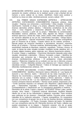 APRECIACIÓN ARTÍSTICA acerca de diversas expresiones universal, como
expresión de creativi- artísticas de la realidad social y dad y libertad del ser
humano y como cultural de su medio, identiﬁcán- medio para construir y
reaﬁrmar su dose con ellas. identidad personal, social y cultural. 372
370. Arte PRIMER GRADO EXPRESIÓN ARTÍSTICA - APRECIACIÓN
ARTÍSTICA CAPACIDADES CONOCIMIENTOS Expresión artística. Artes
visuales • Expresa sus emociones y sentimientos • Artes visuales. Concepto,
clasiﬁcación. mediante el dibujo y la pintura, utilizando Disciplinas artísticas.
diversos elementos artístico plástico. • Elementos constitutivos de las artes
visua- • Crea imágenes y situaciones utilizando les: línea, color, forma.
materiales y recursos a partir de su propia • Materiales no convencionales.
Reciclables: vivencia. plásticos, vidrio, telas, algodón etc. Natura- • Ejecuta
diversos ejercicios y temas les: hojas, arena, piedra, tintes naturales, musicales
de iniciación utilizando la voz y/o etc. instrumentos musicales. • Dibujo básico.
Lineal y geométrico. • Ejecuta movimientos corporales y formas coreográﬁcas
para la iniciación de la danza. • Estudio básico de los colores: primarios, •
Ejecuta juegos de iniciación dramática e secundarios, terciarios. improvisa
temas de su entorno. • Técnicas creativas. Bidimensionales: dác- • Expresa su
sensibilidad mediante la tilopintura, estarcido, esgraﬁado. Tridimen- música, el
canto, la danza las artes visuales sionales: modelado (arcilla, plastilina, etc.), y
el teatro. tallado (madera, jabón, tubérculo, etc.). Música Apreciación artística. •
El sonido: Clases y cualidades. • Discrimina información relevante sobre artes
visuales: disciplinas y elementos. • Música: Concepto y origen. • Identiﬁca los
elementos que componen las • Elementos de la música: Ritmo-melodía.
diversas manifestaciones artísticas. • El pentagrama: Líneas adicionales
superio- • Relaciona imágenes de su contexto con sus res e inferiores. propias
vivencias. • Percibe diferentes sonidos y los relaciona con • Claves o llaves. su
naturaleza sonora. • Caligrafía Musical. • Valora el mensaje que expresan las
diferentes manifestaciones artísticas. 373
371. III PARTE SECUNDARIA - VI CICLO PRIMER GRADO CAPACIDADES
CONOCIMIENTOS • Identiﬁca información básica referente al • Las ﬁguras de
duración y sus silencios. teatro. • Ubicación de las notas musicales en el •
Observa los movimientos y escucha sonidos pentagrama. del contexto y los
relaciona con su cuerpo. • Solfeo hablado y rítmico: ejercicios. • Valora el
mensaje y la forma de las • La voz: clasiﬁcación. manifestaciones artísticas. •
Conoce principios básicos del teatro. • Técnica vocal: postura, respiración y dic-
• Emite opiniones respecto a la variedad ción. Repertorio. cultural artística del
país. • Instrumentos musicales. • Ejecución instrumental. Danza • Danza.
Conceptualización y clasiﬁcación por su procedencia geográﬁca e histórica. •
Elementos de la danza. Cuerpo y espacio. ACTITUDES Tiempo: pulso, acento,
compás, ritmo, fraseo. • Expresión corporal. Movimiento, equilibrio Muestra
interés por el uso de los instrumentos y relajación. musicales. Tiene iniciativa
para participar en los diversos • Desarrollo auditivo. Escucha activa. eventos
culturales de la institución educativa. • Figuras coreográﬁcas. Es cooperativo
con sus compañeros al apoyar- los en el uso de diversas técnicas, estrategias
Teatro o coreografías. • El Teatro. Concepto. Historia del teatro. Es tolerante
con sus compañeros ante las diﬁ- Elementos técnicos del Teatro. cultades que
puedan presentarse en la integra- • Expresión corporal. ción de un grupo
artístico. Valora las manifestaciones artísticas propias • Expresión vocal
 