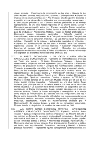 visual. armonía. • Experimenta la composición en las artes • Historia de las
artes visuales. visuales. Neoclasicismo. Moderna. Contemporánea. • Emplea la
música en sus diversas formas de • Arte Peruano. El arte rupestre. Escuelas y
expresión sonora, desarrollando diferentes sus representantes. sensaciones. •
El arte popular peruano y sus • Emplea técnicas pertinentes en el montaje
representantes. de una obra teatral inspiradas en su entorno social. Música •
Representa una producción teatral con • Escalas musicales. Frases melódicas.
autenticidad, identidad y estética. Solfeo rítmico. • Utiliza elementos técnicos
para la producción • Alteraciones. Matices. Figuras de teatral. prolongación. •
Representa danzas regionales, nacionales • Caligrafía musical. e
internacionales, teniendo en cuenta los • Composición de ritmos. Composición
de elementos que lo componen. melodías. • La voz: técnica vocal. Apreciación
Artística • Evolución de la música. • Instrumentos musicales en el tiempo. •
Compara las manifestaciones de las artes • Práctica vocal con diversos
repertorios. visuales en el proceso histórico. • Ejecución instrumental. •
Interpreta el mensaje del lenguaje musical. • Descubre los mensajes
expresados en las obras musicales. • Valora el contenido, la forma y el mensaje
que expresan las diferentes manifestaciones artísticas. 379
377. III PARTE SECUNDARIA - VII CICLO CUARTO GRADO
CAPACIDADES CONOCIMIENTOS • Compara las manifestaciones artísticas
del Teatro arte teatral. • El teatro. Dramaturgia. Triángulo • Aplica los
conocimientos adquiridos en una argumental. producción teatral. • Elementos
técnicos de producción teatral: • Compara las manifestaciones artísticas de
Vestuario, escenografía, maquillaje, luces, la danza local y universal. utilería. •
Descubre los mensajes expresados en • Apreciación estética teatral. las
representaciones de danzas locales y • Improvisación individual y colectiva.
universales. • Textos dramáticos. Cuerpo y voz. • Drama creativo. Construcción
de personajes. Ejercicios dramáticos. Cuadros y escenas. ACTITUDES •
Música y efectos sonoros en la expresión Muestra interés por el uso de los
instru- teatral. mentos musicales. • Producción de una obra teatral. Tiene
iniciativa para participar en los di- versos eventos culturales de la institución
Danza educativa. • La evolución de la danza en el Perú. Es cooperativo con sus
compañeros al Danza prehispánica. Danza colonial. apoyarlos en el uso de
diversas técnicas, Danza de fusión. estrategias o coreografías. • La danza
como medio de comunicación. Es tolerante con sus compañeros ante las •
Danza teatro. Argumento. Coreografía. diﬁcultades que puedan presentarse en
la Recursos externos: vestuarios, accesorios, integración de un grupo artístico.
maquillaje, escenografía. Valora las manifestaciones artísticas pro- •
Representación de danzas locales y pias de su comunidad. universales.
Muestra interés por la práctica de manifes- taciones artísticas. 380
378. Arte QUINTO GRADO EXPRESIÓN ARTÍSTICA - APRECIACIÓN
ARTÍSTICA CAPACIDADES CONOCIMIENTOS Expresión artística. Artes
visuales • Ejecuta composiciones plásticas inspiradas • La ﬁlosofía del arte y
sus grandes en temas de su entorno socio-cultural. pensadores. • Interpreta el
arte musical tradicional y • La estética y la belleza a través del tiempo. popular
en sus diferentes estilos y formas. • Movimientos artísticos. Impresionismo. •
Representa diversas formas, géneros Post Impresionismo. Fauvismo. y estilos
del teatro, con espontaneidad, Surrealismo. destreza y libertad. • Artistas
plásticos nacionales • Representa ﬁguras coreográﬁcas contemporáneos. de
 