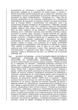 procesamiento de información y geométrico, bocetos y elaboración de
documentos, utilizados en la producción de bienes croquis. o servicios. •
Elabora documentos Gestión empresarial que se utilizan en la • Mercado Local:
características, recursos y oportunidades de producción utilizando el negocios.
procesador de textos. Emprendimiento • Comprende las • Roles que las
personas desempeñan en las empresas. características del • Experiencias
emprendedoras de generación de pequeñas mercado de consumo empresas.
local, el mercado laboral • Características del empresario. local y las
características Recursos tecnológicos del emprendedor. • Materiales: naturales
(madera, arcilla, algodón, cuero, etc.) • Identiﬁca y aplica los Transformados
(metales, plásticos, vidrio, papel) y nuevos principios tecnológicos materiales
(ﬁbra de vidrio, sintéticos). de los materiales, • Tecnología tradicional. de
estructuras en la • Estructuras: funciones, tipos, elementos (soportes o pilares,
producción de bienes. vigas, escuadras y tirantes) esfuerzos que soportan;
tracción, • Analiza y evalúa las compresión y ﬂexión, triangulación. habilidades
sociales Formación y orientación laboral que se requieren para • Mercado
laboral: actividades laborales, profesionales y desempeñar una actividad
oportunidades de empleo. laboral. • Habilidades para el trabajo: habilidades
sociales, Trabajo en equipo y las emociones en el trabajo. ACTITUDES
Muestra disposición emprendedora. Tiene disposición y conﬁanza en sí mismo.
Tiene voluntad y automotivación para el logro de sus metas. Muestra
autonomía para tomar decisiones y actuar. Tiene disposición para trabajar
cooperativamente y disposición para liderar. Cumple con las normas de
seguridad. Valora la biodiversidad del país y se identiﬁca con el desarrollo
sostenible. 465
463. III PARTE SECUNDARIA - VI CICLO SEGUNDO GRADO GESTIÓN DE
PROCESOS - EJECUCIÓN DE PROCESOS - COMPRENSIÓN Y
APLICACIÓN DE TECNOLOGÍAS CAPACIDADES CONOCIMIENTOS
Iniciación Laboral Gestión de procesos Entorno productivo • Realiza procesos
de in- vestigación de mercados • Actividades productivas (servicios) en el
entorno local y regio- para la producción de nal. servicios sencillos, de •
Necesidades y problemas en la prestación de servicios en el diversas opciones
ocupa- entorno local y regional. cionales. Diseño del servicio • Organiza y
ejecuta • Análisis de la función y procesos de un servicio. procesos de diseño, •
Análisis de servicios similares y presentación comparativa de planiﬁcación y
soluciones. comercialización de • Especiﬁcación técnica para la prestación de
servicios. diversas opciones Planiﬁcación del servicio ocupacionales. •
Diagrama de operaciones (GANTT, PERT) para la prestación • Realiza
procesos básicos de un servicio. de control de caldiad. • Presupuesto para la
producción de un servicio. Ejecución de procesos Desarrollo del servicio •
Interpreta órdenes de • Infraestructura y equipamiento para la prestación de un
servi- trabajo y especiﬁcaciones cio. técnicas para la presta- • Materiales e
insumos: características y usos. ción de un servicio. • Procesos de la prestación
de un servicio. • Selecciona y organiza es- Comercialización del servicio pacio,
materiales, equipos • Procesos de comercialización de servicios, publicidad,
promo- e insumos para la presta- ción y venta de servicios. ción de un servicio.
Evaluación del servicio • Realiza tareas y procesos básicos para la prestación •
Control de calidad: procesos básicos. de servicios, considerando • Balance
económico. las normas de seguridad y • Evaluación del proceso y del servicio
terminado. control de calidad. Tecnología de Base Comprensión y aplica-
 
