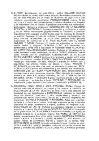 63.III PARTE Competencias por ciclo CICLO I ÁREA: RELACIÓN CONSIGO
MISMO Explora de manera autónoma el espacio y los objetos e interactúa con
las per- DESARROLLO DE LA sonas en situaciones de juego y de la vida
cotidiana, demostrando coordinación PSICOMOTRICIDAD motora. 1) Se
reconoce a sí mismo, demostrando placer y conﬁanza al realizar mo- vimientos
y al relacionarse con los adultos, expresando con libertad sus necesidades,
preferencias, intereses y emociones. CONSTRUCCIÓN DE LA IDENTIDAD
PERSONAL Y AUTONOMÍA 2) Demuestra seguridad y conﬁanza en sí mismo
y en los demás desarrollando progresivamente su autonomía al participar
espontáneamente en juegos y rutinas diarias según las prácticas de crianza de
su entorno. Establece vínculos de conﬁanza y primeras manifestaciones de
amor con sus TESTIMONIO DE VIDA seres queridos como primeras
experiencias de vivencia de la fe. ÁREA: RELACIÓN CON EL MEDIO
NATURAL Y SOCIAL Participa con interés en actividades de su entorno,
familia, centro o programa, DESARROLLO DE LAS expresando sus
sentimientos y emociones e iniciándose en responsabilidades RELACIONES
DE CONVIVENCIA DEMOCRÁTICA sencillas. Participa en el cuidado de su
salud, tomando iniciativa y disfrutando de hábitos CUERPO HUMANO Y que el
adulto fomenta para su conservación. CONSERVACIÓN DE LA SALUD
SERES VIVIENTES, MUNDO Identiﬁca a los animales y plantas como seres
vivos, que merecen cuidados, FÍSICO Y CONSERVACIÓN DEL demostrando
interés por relacionarse con ellos. AMBIENTE Explora de manera libre y
espontánea los entornos físicos, los objetos e interac- NÚMERO Y
RELACIONES túa con ellos y las personas estableciendo relaciones. ÁREA:
COMUNICACIÓN Expresa espontáneamente y con claridad sus necesidades,
sentimientos y de- EXPRESIÓN Y COMPRENSIÓN seos, comprendiendo los
mensajes que le comunican otras personas. ORAL Interpreta las imágenes y
símbolos de textos a su alcance, disfrutando de com- COMPRENSIÓN DE
IMÁGENES partirlos. Y SÍMBOLOS Expresa espontáneamente y con placer
sus emociones y sentimientos a través EXPRESIÓN Y APRECIACIÓN de
diferentes lenguajes artísticos como forma de comunicación. ARTÍSTICA 66
64.EDUCACIÓN INICIAL CICLO II ÁREA: PERSONAL SOCIAL Explora de
manera autónoma el espacio, su cuerpo y los objetos, e interactúa en
DESARROLLO DE LA PSI- situaciones de juego y de la vida cotidiana con
seguridad en sus posibilidades y COMOTRICIDAD cuidando su integridad
física. Se identiﬁca como niño o niña, reconociendo y valorando sus
características físicas CONSTRUCCIÓN DE LA y afectivas, respetando las
diferencias. IDENTIDAD PERSONAL Y AUTONOMÍA Actúa con seguridad,
iniciativa y conﬁanza en sí mismo, mostrando autonomía en las actividades
cotidianas de juego, alimentación e higiene, cuidando su integridad física.
DESARROLLO DE LAS RE- Participa en actividades grupales en diversos
espacios y contextos identiﬁcándose LACIONES DE CONVIVEN- como parte
de un grupo social. CIA DEMOCRÁTICA Participa activamente y con agrado en
prácticas propias de la confesión religiosa TESTIMONIO DE VIDA EN LA
familiar, reconociendo a Dios como padre y creador. FORMACIÓN CRISTIANA
ÁREA: CIENCIA Y AMBIENTE CUERPO HUMANO Y CON- Practica con
agrado hábitos de alimentación, higiene y cuidado de su cuerpo, reco-
SERVACIÓN DE LA SALUD nociendo su importancia para conservar su salud.
SERES VIVIENTES, MUNDO Reconoce y valora la vida de las personas, las
plantas y animales, las caracte- FÍSICO Y CONSERVACIÓN rísticas generales
 