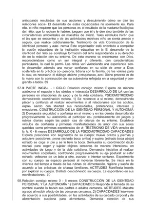 anticipando resultados de sus acciones y descubriendo cómo se dan las
relaciones socia- El desarrollo de estas capacidades no solamente les. Para
ello, el niño requiere que las personas es el resultado de la madurez ﬁsiológica
del niño, que lo rodean le hablen, jueguen con él y le den sino también de las
circunstancias ambientales en muestras de afecto. Tales estímulos harán que
el las que se encuentra y de las actividades motrices niño se sienta amado y
seguro. que realice cotidianamente. Testimonio de vida Construcción de la
identidad personal y auto- nomía Este organizador está orientado a completar
la acción educadora de la institución educativa en la El desarrollo de la
identidad del niño se construye formación del niño respondiendo a su derecho
de en la relación con su entorno. De esta manera va encontrarse con Dios.
reconociéndose como un ser integral y diferente, con características
particulares, lo cual le permi- Los niños van vivenciando una experiencia sen-
te desarrollar además una mayor conﬁanza en su sible de amor a Dios
sostenida en la práctica co- persona. tidiana con la familia, de los valores para
lo cual, es necesario el diálogo abierto y respetuoso, aco- Dicho proceso va de
la mano con la construcción de su autoestima reﬂejada en la seguridad y con-
giendo a todos. 69
67.III PARTE INICIAL - I CICLO Relación consigo mismo Explora de manera
autónoma el espacio y los objetos e interactúa DESARROLLO DE LA con las
personas en situaciones de juego y de la vida cotidiana, PSICOMOTRICIDAD
demostrando coordinación motora. 1) Se reconoce a sí mismo, demostrando
placer y conﬁanza al realizar movimientos y al relacionarse con los adultos,
expre- sando con libertad sus necesidades, preferencias, intereses y
emociones. CONSTRUCCIÓN DE LA IDENTIDAD PERSONAL Y AUTONOMÍA
2) Demuestra seguridad y conﬁanza en sí mismo y en los demás desarrollando
progresivamente su autonomía al participar es- pontáneamente en juegos y
rutinas diarias según las prácti- cas de crianza de su entorno. Establece
vínculos de conﬁanza y primeras manifestaciones de amor con sus seres
queridos como primeras experiencias de vi- TESTIMONIO DE VIDA vencias de
la fe. 0 - 6 meses DESARROLLO DE LA PSICOMOTRICIDAD CAPACIDADES
Explora posiciones con segmentos de su cuerpo: mueve brazos y piernas y
adquiere posiciones: prona (echado boca arriba) y supina (echado boca abajo)
echado se coge el pie y se lo lleva la boca. Demuestra su coordinación óculo
manual para coger y sujetar objetos cercanos de manera intencional, en
actividades de juego y de la vida cotidiana. Demuestra iniciativa al realizar
movimientos corporales, controlando progresivamente su eje postural: al estar
echado, voltearse de un lado a otro, avanzar e intentar sentarse. Experimenta
con su cuerpo su espacio personal al moverse libremente. Se inicia en la
vivencia del tiempo a través de las rutinas de alimentación, higiene y sueño de
acuerdo a las prácticas de crianza familiares. ACTITUDES Maniﬁesta interés
por explorar su cuerpo. Disfruta descubriendo su cuerpo. Es espontáneo en sus
manifestaciones. 70
68.Relación consigo mismo 0 - 6 meses CONSTRUCCIÓN DE LA IDENTIDAD
PERSONAL Y LA AUTONOMÍA 1) CAPACIDADES Responde al llamado de su
nombre cuando lo hacen sus padres o adultos cercanos. ACTITUDES Muestra
agrado al recibir afecto de las personas cercanas. 2) CAPACIDADES Interviene
de acuerdo a sus posibilidades, en las actividades de su cuidado corporal y de
alimentación: succiona para alimentarse. Demanda atención de sus
 