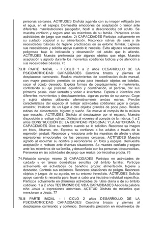 personas cercanas. ACTITUDES Disfruta jugando con su imagen reﬂejada (en
el agua, en el espejo). Demuestra emociones de aceptación o temor ante
diferentes manifestaciones (acogedor, hostil o desconocido) del adulto. Se
muestra conﬁado y seguro ante los miembros de su familia. Persevera en las
actividades de juego que realiza. 2) CAPACIDADES Participa activamente en
su cuidado corporal y su alimentación. Reconoce rutinas de aseo y de
necesidades básicas de higiene practicadas en su entorno familiar. Expresa
sus necesidades y solicita apoyo cuando lo necesita. Evita algunas situaciones
peligrosas bajo la indicación y observación del adulto que lo atiende.
ACTITUDES Muestra preferencia por algunos objetos que elige. Muestra
aceptación y agrado durante los momentos cotidianos lúdicos y de atención a
sus necesidades básicas. 75
73.III PARTE INICIAL - I CICLO 1 a 2 años DESARROLLO DE LA
PSICOMOTRICIDAD CAPACIDADES Coordina brazos y piernas al
desplazarse caminando. Realiza movimientos de coordinación óculo manual,
con mayor precisión: prensión de pinza para introducir objetos en botellas,
sacar el objeto deseado. Explora formas de desplazamiento y movimiento,
controlando su eje postural, equilibrio y coordinación, al pararse, dar sus
primeros pasos, caer sentado y volver a levantarse. Explora e identiﬁca con
diferentes movimientos y desplazamientos, algunas partes de su cuerpo. Coge
y sujeta objetos utilizando alternativamente ambas manos. Percibe
características del espacio al realizar actividades cotidianas: jugar a cargar,
arrastrar, trasladar de un lugar a otro objetos grandes de poco peso. Realiza
rutinas de alimentación, higiene y sueño. Se mueve al compás de la música
que escucha. ACTITUDES Disfruta al desplazarse por el espacio. Muestra
disposición a realizar rutinas. Disfruta al moverse al compás de la música. 1 a 2
años CONSTRUCCIÓN DE LA IDENTIDAD PERSONAL Y LA AUTONOMÍA. 1)
CAPACIDADES Dice su nombre cuando se lo solicitan. Reconoce su imagen
en fotos, álbumes, etc. Expresa su conﬁanza a los adultos a través de la
expresión gestual. Reconoce y reacciona ante las muestras de afecto y otras
expresiones emocionales de las personas cercanas. ACTITUDES Muestra
agrado al escuchar su nombre y reconocerse en fotos y espejos. Demuestra
aceptación o rechazo ante diversas situaciones. Se muestra conﬁado y seguro
ante los miembros de su familia, y desconﬁado con las personas desconocidas.
Persevera en las actividades de juego que realiza por iniciativa propia. 76
74.Relación consigo mismo 2) CAPACIDADES Participa en actividades de
cuidado y en tareas domésticas sencillas del ámbito familiar. Participa
activamente en actividades de beneﬁcio propio: alimentación, higiene y
descanso. Controla sus esfínteres. Reconoce situaciones de peligro. Reconoce
objetos y juegos de su agrado, en su entorno inmediato. ACTITUDES Solicita
apoyo cuando lo necesita para llevar a cabo una iniciativa individual especíﬁca.
Participa activamente en diferentes actividades de rutina diaria o de su ámbito
cotidiano. 1 a 2 años TESTIMONIO DE VIDA CAPACIDADES Asocia la palabra
niño Jesús a expresiones amorosas. ACTITUD Disfruta de melodías que
mencionan a Jesús. 77
75.III PARTE INICIAL - I CICLO 2 años DESARROLLO DE LA
PSICOMOTRICIDAD CAPACIDADES Coordina brazos y piernas al
desplazarse caminando y corriendo. Demuestra precisión en movimientos de
 