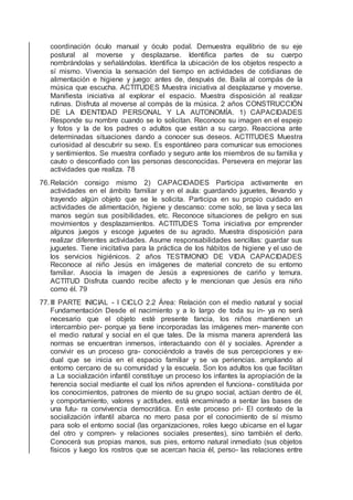 coordinación óculo manual y óculo podal. Demuestra equilibrio de su eje
postural al moverse y desplazarse. Identiﬁca partes de su cuerpo
nombrándolas y señalándolas. Identiﬁca la ubicación de los objetos respecto a
sí mismo. Vivencia la sensación del tiempo en actividades de cotidianas de
alimentación e higiene y juego: antes de, después de. Baila al compás de la
música que escucha. ACTITUDES Muestra iniciativa al desplazarse y moverse.
Maniﬁesta iniciativa al explorar el espacio. Muestra disposición al realizar
rutinas. Disfruta al moverse al compás de la música. 2 años CONSTRUCCIÓN
DE LA IDENTIDAD PERSONAL Y LA AUTONOMÍA. 1) CAPACIDADES
Responde su nombre cuando se lo solicitan. Reconoce su imagen en el espejo
y fotos y la de los padres o adultos que están a su cargo. Reacciona ante
determinadas situaciones dando a conocer sus deseos. ACTITUDES Muestra
curiosidad al descubrir su sexo. Es espontáneo para comunicar sus emociones
y sentimientos. Se muestra conﬁado y seguro ante los miembros de su familia y
cauto o desconﬁado con las personas desconocidas. Persevera en mejorar las
actividades que realiza. 78
76.Relación consigo mismo 2) CAPACIDADES Participa activamente en
actividades en el ámbito familiar y en el aula: guardando juguetes, llevando y
trayendo algún objeto que se le solicita. Participa en su propio cuidado en
actividades de alimentación, higiene y descanso: come solo, se lava y seca las
manos según sus posibilidades, etc. Reconoce situaciones de peligro en sus
movimientos y desplazamientos. ACTITUDES Toma iniciativa por emprender
algunos juegos y escoge juguetes de su agrado. Muestra disposición para
realizar diferentes actividades. Asume responsabilidades sencillas: guardar sus
juguetes. Tiene inicitativa para la práctica de los hábitos de higiene y el uso de
los servicios higiénicos. 2 años TESTIMONIO DE VIDA CAPACIDADES
Reconoce al niño Jesús en imágenes de material concreto de su entorno
familiar. Asocia la imagen de Jesús a expresiones de cariño y ternura.
ACTITUD Disfruta cuando recibe afecto y le mencionan que Jesús era niño
como él. 79
77.III PARTE INICIAL - I CICLO 2.2 Área: Relación con el medio natural y social
Fundamentación Desde el nacimiento y a lo largo de toda su in- ya no será
necesario que el objeto esté presente fancia, los niños mantienen un
intercambio per- porque ya tiene incorporadas las imágenes men- manente con
el medio natural y social en el que tales. De la misma manera aprenderá las
normas se encuentran inmersos, interactuando con él y sociales. Aprender a
convivir es un proceso gra- conociéndolo a través de sus percepciones y ex-
dual que se inicia en el espacio familiar y se va periencias. ampliando al
entorno cercano de su comunidad y la escuela. Son los adultos los que facilitan
a La socialización infantil constituye un proceso los infantes la apropiación de la
herencia social mediante el cual los niños aprenden el funciona- constituida por
los conocimientos, patrones de miento de su grupo social, actúan dentro de él,
y comportamiento, valores y actitudes. está encaminado a sentar las bases de
una futu- ra convivencia democrática. En este proceso pri- El contexto de la
socialización infantil abarca no mero pasa por el conocimiento de sí mismo
para solo el entorno social (las organizaciones, roles luego ubicarse en el lugar
del otro y compren- y relaciones sociales presentes), sino también el derlo.
Conocerá sus propias manos, sus pies, entorno natural inmediato (sus objetos
físicos y luego los rostros que se acercan hacia él, perso- las relaciones entre
 