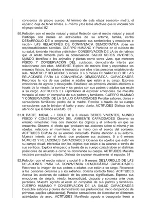 conciencia de propio cuerpo. Al término de esta etapa sensorio- motriz, el
espacio deja de tener límites. sí mismo y los lazos afectivos que lo vinculan con
el grupo social. 82
80.Relación con el medio natural y social Relación con el medio natural y social
Participa con interés en actividades de su entorno, familia, centro
DESARROLLO DE o programa, expresando sus sentimientos y emociones e
inicián- LAS RELACIONES DE CONVIVENCIA DEMOCRÁTICA dose en
responsabilidades sencillas. CUERPO HUMANO Y Participa en el cuidado de
su salud, tomando iniciativa y disfrutan- CONSERVACIÓN DE LA do de hábitos
que el adulto fomenta para su conservación. SALUD SERES VIVIENTES,
MUNDO Identiﬁca a los animales y plantas como seres vivos, que merecen
FÍSICO Y CONSERVACIÓN DEL cuidados, demostrando interés por
relacionarse con ellos. AMBIENTE Explora de manera libre y espontánea los
entornos físicos, los objetos e interactúa con ellos y las personas estableciendo
rela- NÚMERO Y RELACIONES ciones. 0 a 6 meses DESARROLLO DE LAS
RELACIONES PARA LA CONVIVENCIA DEMOCRÁTICA. CAPACIDADES
Reconoce la voz de sus padres o adultos que están a su cargo. Expresa
emociones de agrado y desagrado. Establece los primeros vínculos afectivos a
través de la mirada, la sonrisa y los gestos con sus padres o adultos que están
a su cargo. ACTITUDES Es espontáneo al expresar emociones. Se muestra
tranquilo al estar en compañía de sus padres y familiares. CUERPO HUMANO
Y CONSERVACIÓN DE LA SALUD CAPACIDADES Percibe sabores, olores y
sensaciones familiares: pecho de la madre. Percibe a través de su cuerpo
sensaciones que le brindan el baño y aseo diario. ACTITUDES Disfruta de la
atención que le brinda el adulto. 83
81.III PARTE INICIAL - I CICLO 0 a 6 meses SERES VIVIENTES, MUNDO
FÍSICO Y CONSERVACIÓN DEL AMBIENTE CAPACIDADES Observa su
entorno inmediato: mira con atención los objetos y el ambiente en que se
encuentra. Observa el efecto que producen sus acciones sobre si mismo y los
objetos: relaciona el movimiento de su mano con el sonido del sonajero.
ACTITUDES Disfruta de su entorno inmediato. Presta atención a su entorno.
Muestra interés por el efecto que producen sus acciones. 0 a 6 meses
NÚMERO Y RELACIONES CAPACIDADES Observa los objetos que están en
su campo visual. Interactúa con los objetos que están a su alcance a través de
sus sentidos. Explora el espacio a través de su cuerpo colocándose en distintas
posiciones de acuerdo a como va dominando su cuerpo. ACTITUDES Muestra
iniciativa por explorar objetos. Disfruta de explorar visualmente el espacio. 84
82.Relación con el medio natural y social 6 a 9 meses DESARROLLO DE LAS
RELACIONES PARA LA CONVIVENCIA DEMOCRÁTICA CAPACIDADES
Reconoce la imagen de sus padres o adultos que están a su cargo. Reconoce
a las personas cercanas y a los extraños. Solicita contacto físico. ACTITUDES
Acepta las acciones de cuidado de las personas signiﬁcativas. Expresa sus
emociones de alegría, miedo, incomodidad, disgusto y sorpresa ante otras
personas. Muestra agrado al estar en compañía de sus padres y familiares.
CUERPO HUMANO Y CONSERVACIÓN DE LA SALUD CAPACIDADES
Descubre sabores y olores demostrando sus preferencias: inicio del período de
primeras papillas (ablactancia). Percibe sensaciones de bienestar en diferentes
actividades de aseo. ACTITUDES Maniﬁesta agrado o desagrado frente a
 
