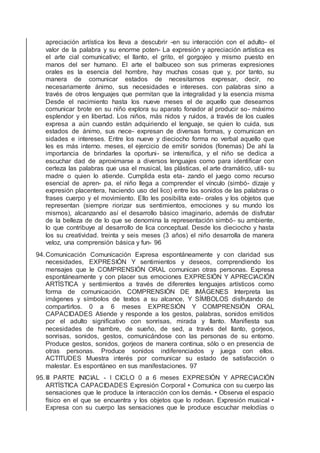 apreciación artística los lleva a descubrir -en su interacción con el adulto- el
valor de la palabra y su enorme poten- La expresión y apreciación artística es
el arte cial comunicativo; el llanto, el grito, el gorgojeo y mismo puesto en
manos del ser humano. El arte el balbuceo son sus primeras expresiones
orales es la esencia del hombre, hay muchas cosas que y, por tanto, su
manera de comunicar estados de necesitamos expresar, decir, no
necesariamente ánimo, sus necesidades e intereses. con palabras sino a
través de otros lenguajes que permitan que la integralidad y la esencia misma
Desde el nacimiento hasta los nueve meses el de aquello que deseamos
comunicar brote en su niño explora su aparato fonador al producir so- máximo
esplendor y en libertad. Los niños, más nidos y ruidos, a través de los cuales
expresa a aún cuando están adquiriendo el lenguaje, se quien lo cuida, sus
estados de ánimo, sus nece- expresan de diversas formas, y comunican en
sidades e intereses. Entre los nueve y dieciocho forma no verbal aquello que
les es más interno. meses, el ejercicio de emitir sonidos (fonemas) De ahí la
importancia de brindarles la oportuni- se intensiﬁca, y el niño se dedica a
escuchar dad de aproximarse a diversos lenguajes como para identiﬁcar con
certeza las palabras que usa el musical, las plásticas, el arte dramático, utili- su
madre o quien lo atiende. Cumplida esta eta- zando el juego como recurso
esencial de apren- pa, el niño llega a comprender el vínculo (simbó- dizaje y
expresión placentera, haciendo uso del lico) entre los sonidos de las palabras o
frases cuerpo y el movimiento. Ello les posibilita exte- orales y los objetos que
representan (siempre riorizar sus sentimientos, emociones y su mundo los
mismos), alcanzando así el desarrollo básico imaginario, además de disfrutar
de la belleza de de lo que se denomina la representación simbó- su ambiente,
lo que contribuye al desarrollo de lica conceptual. Desde los dieciocho y hasta
los su creatividad. treinta y seis meses (3 años) el niño desarrolla de manera
veloz, una comprensión básica y fun- 96
94.Comunicación Comunicación Expresa espontáneamente y con claridad sus
necesidades, EXPRESIÓN Y sentimientos y deseos, comprendiendo los
mensajes que le COMPRENSIÓN ORAL comunican otras personas. Expresa
espontáneamente y con placer sus emociones EXPRESIÓN Y APRECIACIÓN
ARTÍSTICA y sentimientos a través de diferentes lenguajes artísticos como
forma de comunicación. COMPRENSIÓN DE IMÁGENES Interpreta las
imágenes y símbolos de textos a su alcance, Y SÍMBOLOS disfrutando de
compartirlos. 0 a 6 meses EXPRESIÓN Y COMPRENSIÓN ORAL
CAPACIDADES Atiende y responde a los gestos, palabras, sonidos emitidos
por el adulto signiﬁcativo con sonrisas, mirada y llanto. Maniﬁesta sus
necesidades de hambre, de sueño, de sed, a través del llanto, gorjeos,
sonrisas, sonidos, gestos, comunicándose con las personas de su entorno.
Produce gestos, sonidos, gorjeos de manera continua, sólo o en presencia de
otras personas. Produce sonidos indiferenciados y juega con ellos.
ACTITUDES Muestra interés por comunicar su estado de satisfacción o
malestar. Es espontáneo en sus manifestaciones. 97
95.III PARTE INICIAL - I CICLO 0 a 6 meses EXPRESIÓN Y APRECIACIÓN
ARTÍSTICA CAPACIDADES Expresión Corporal • Comunica con su cuerpo las
sensaciones que le produce la interacción con los demás. • Observa el espacio
físico en el que se encuentra y los objetos que lo rodean. Expresión musical •
Expresa con su cuerpo las sensaciones que le produce escuchar melodías o
 