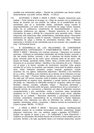 aquellas que representan peligro. • Decide las actividades que desea realizar
fundamentando sus prefe- rencias. INICIAL - II CICLO
116. ACTITUDES 3 AÑOS 4 AÑOS 5 AÑOS • Muestra disposición para
realizar • Tiene iniciativa en el juego, en • Elige de acuerdo con su preferencia
tareas de acuerdo con sus posibili- las rutinas, en el cumplimiento de las
actividades que va a desarrollar dades, solicitando apoyo cuando lo
responsabilidades y en otras activi- en momentos de: juego, rutinas, necesita.
dades de su preferencia. cumplimiento de responsabilidades y otros. •
Demuestra preferencia por algunas • Muestra autonomía en sus hábitos
actividades de juego y disfruta de y disposición para aprender otros. • Busca
soluciones ante situaciones ellas. problemáticas, solicitando apoyo • Demuestra
preferencia por algunas cuando lo necesita. • Muestra disposición para hacer
actividades de juego y disfruta de actividades diversas. ellas. • Muestra
autonomía e iniciativa en las actividades que le son propues- tas y aquellas que
crea. 119 Personal Social
117. III DESARROLLO DE LAS RELACIONES DE CONVIVENCIA
DEMOCRÁTICA CAPACIDADES Y CONOCIMIENTOS PARTE 3 AÑOS 4
AÑOS 5 AÑOS • Interactúa con diversas personas • Interactúa con diversas
personas • Participa en actividades individuales del ámbito familiar, comunal, y
reli- del ámbito familiar, comunal, y reli- o colectivas del ámbito familiar, de
gioso, tomando parte de las activi- gioso, tomando parte de las activi- aula,
equipo de trabajo, aportando dades. dades. ideas y siendo parte del grupo. •
Incorpora en su accionar hábitos • Identiﬁca a los miembros de su fa- • Elabora
con el grupo y la docen- sociales de convivencia: escuchar, milia, grupos
sociales de su comu- te acuerdos, que respeta y hace pedir la palabra, esperar
turno, nidad, institución educativa, progra- respetar. agradecer, cumplir
acuerdos, etc. ma, iglesia, instituciones deportivas • Identiﬁca a los miembros
de su y otros. • Identiﬁca a los miembros de su familia, de la institución a la que
familia y sus roles. • Practica hábitos sociales de convi- pertenece y reconoce
los roles que 120 vencia: escuchar, pedir la palabra, desempeñan. • Regula su
comportamiento en esperar turno, agradecer y cumplir función de explicación
del adulto: se • Interactúa en diferentes eventos fa- acuerdos. calma con mayor
facilidad. miliares, sociales, culturales, religio- • Reconoce elementos y
personajes sos, formando parte del grupo. característicos de su comunidad e •
Respeta normas de convivencia y interactúa con ellos en diferentes reconoce
comportamientos y acti- actividades, visitas y reuniones. tudes socialmente
aceptados en el • Participa en las manifestaciones grupo social. culturales
propias de su contexto • Reconoce elementos y personajes sociocultural:
comidas, costumbres, característicos de su comunidad e ﬁestas religiosas,
tradiciones, idio- interactúa con ellos en diferentes ma, vestidos, juegos y
juguetes. actividades, visitas, y reuniones. • Elabora normas de convivencia con
y para su grupo. INICIAL - II CICLO
118. 3 AÑOS 4 AÑOS 5 AÑOS • Reconoce algunas manifestaciones
culturales propias de su contexto sociocultural: comidas, costumbres, ﬁestas
religiosas, tradiciones, idio- ma, vestidos, juegos y juguetes. ACTITUDES •
Acepta con agrado la ayuda y pro- • Es colaborador y tiene disposición •
Colabora en actividades del ámbito tección de la familia y otros adultos para las
acciones. familiar y de aula, aportando ideas y en diversas situaciones. asume
 