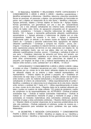 129. III Matemática NÚMERO Y RELACIONES PARTE CAPACIDADES Y
CONOCIMIENTOS 3 AÑOS 4 AÑOS 5 AÑOS • Identiﬁca características •
Identiﬁca semejanzas y diferencias • Identiﬁca, relaciona y describe característi-
físicas en personas. en personas y objetos. cas perceptuales y/o funcionales en
perso- nas y objetos en situaciones de la vida diaria. • Identiﬁca y relaciona •
Agrupa personas, objetos y formas objetos en función de • Agrupa objetos,
formas geométricas, con geométricas con uno o dos atri- características
percep- uno o dos atributos verbalizando los criterios butos, verbalizando el
criterio de tuales: color, forma, de agrupación propuestos por él. agrupación.
tamaño, consistencia • Compara y describe colecciones de objetos (duro,
blando). 132 • Agrupa y representa gráﬁcamente utilizando cuantiﬁcadores
aproximativos y • Agrupa personas y colecciones de objetos con un crite-
comparativos. objetos de acuerdo a rio dado. • Agrupa y representa
gráﬁcamente colec- un atributo o de manera ciones de objetos señalando el
criterio de • Compara y describe colecciones libre. agrupación. de objetos
utilizando cuantiﬁcado- • Construye y compara res: muchos - pocos, uno -
ninguno • Construye y establece la relación término a colecciones de objetos y
otras expresiones propias del término en dos colecciones con objetos (ta- de
distintas cantidades medio. zas con sus platos, ollas con sus tapas, etc.).
utilizando cuantiﬁcadores (muchos, pocos). • Construye y verbaliza el orden en
una serie: • Establece relaciones de seriación por forma, por tamaño, por
tamaño y forma, • Identiﬁca y establece en por forma, por tamaño: de grande
entre otras combinaciones, utilizando, obje- colecciones de objetos la a
pequeño, por longitud: de largo a tos y material representativo de su entorno.
relación entre número y corto. cantidad del 1 al 3. INICIAL - II CICLO
130. CAPACIDADES Y CONOCIMIENTOS 3 AÑOS 4 AÑOS 5 AÑOS • Utiliza
el conteo en situa- • Establece secuencias por color • Establece secuencias o
sucesiones por co- ciones de la vida diaria. utilizando objetos de su entorno y
lor utilizando objetos de su entorno y mate- material representativo. rial
representativo. • Ordena objetos de grande a pequeño, de • Establece en
colecciones de obje- largo a corto, de grueso a delgado, utilizan- tos la relación
entre número y canti- do material estructurado y no estructurado, dad del 1 al 5.
verbalizando el criterio de ordenamiento. • Utiliza espontáneamente el conteo •
Identiﬁca y establece en colecciones la en situaciones de la vida diaria. relación
entre número y cantidad del 1 hasta el 9. • Utiliza espontáneamente el conteo
en situa- ciones de la vida diaria. • Registra datos de la realidad utilizando pa-
lotes y puntos en cuadros de doble entrada: 133 control de asistencia, cuadro
de cumplimien- to de responsabilidades, etc. ACTITUDES • Disfruta al realizar
actividades lógi- • Disfruta al realizar actividades matemáticas • Disfruta al
realizar ac- co matemáticas mediante el juego y mediante el juego y otras
actividades en tividades matemáticas otras actividades cotidianas. general.
mediante el juego y otras actividades cotidianas. • Muestra interés para resolver
si- • Muestra interés al resolver situaciones de la tuaciones problemáticas de la
vida vida cotidiana. • Disfruta realizando el cotidiana. conteo de manera es- •
Muestra disposición para verbalizar las accio- pontánea. nes que realiza.
Matemática
131. III GEOMETRÍA Y MEDICIÓN CAPACIDADES Y CONOCIMIENTOS
PARTE 3 AÑOS 4 AÑOS 5 AÑOS • Identiﬁca en objetos de su • Identiﬁca y
representa formas • Identiﬁca y representa formas geométricas entorno formas
 