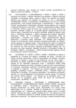 acciones cotidianas. para nombrar de manera sencilla características de
objetos y seres vivos INICIAL - II CICLO
138. CAPACIDADES Y CONOCIMIENTOS 3 AÑOS 4 AÑOS 5 AÑOS y
comunicar sus necesi- • Elabora oraciones que expresan • Elabora oraciones
completas y compuestas dades, deseos e intere- con claridad sus deseos,
intereses que expresan con claridad sus deseos, in- ses. y necesidades,
verbalizándolas tereses y necesidades, verbalizándolas con con una correcta
pronunciación y una correcta pronunciación y estructuración, • Narra hechos
inmedia- estructuración comprensible. utilizando nuevas palabras. tos, pregunta
y responde atendiendo a sus intere- • Describe características visibles, utilidad
y • Describe, nombra y narra de mane- ses y deseos con perso- roles de las
personas, animales, objetos, lu- ra sencilla algunas características, nas que
conoce. gares y situaciones de su entorno inmediato. utilidad de objetos, seres
vivos y • Interactúa progresiva- • Utiliza el lenguaje para anticipar soluciones,
situaciones. mente con la tecnología plantear predicciones antes de
experimentar y descubre que puede • Utiliza progresivamente algunas
situaciones y acciones: hacer entrevistas, 141 utilizarla para comunicar-
normas de comunicación verbal pequeños proyectos personales. se: teléfono.
cuando participa en diálogos grupa- • Narra experiencias reales e imaginarias
les. recreándolas: cambia el ﬁnal de un cuento, agrega pasajes y personajes. •
Se comunica con otras personas, utilizando la tecnología: teléfono ﬁjo • Se
comunica con otras personas, utilizando (domicilio o comunitario), celular. la
tecnología: teléfono, computadora. • Utiliza progresivamente algunas normas
de comunicación verbal. Comunicación
139. ACTITUDES III 3 AÑOS 4 AÑOS 5 AÑOS • Maniﬁesta su agrado o
desagrado al • Escucha con interés y maniﬁesta sus senti- • Escucha con
interés, escuchar narraciones. mientos expresándose con libertad y esponta-
mostrando su disfrute y neidad en sus relaciones con los otros. placer. •
Demuestra su interés mediante la PARTE escucha cuando le preguntan y •
Disfruta de las diferentes narraciones mani- • Demuestra interés frente
mediante la respuesta que emite y festando su punto de vista. a las situaciones
co- responde. municativas (cuando le • Demuestra interés cuando le preguntan
o preguntan o responde • Se interesa por conocer palabras responde a
preguntas. preguntas). nuevas y diferentes temas. • Muestra interés por
incrementar su vocabula- • Se expresa espontánea- • Se expresa con libertad y
esponta- rio y sus posibilidades de comunicación. mente. neidad • Se interesa
por conocer nuevas palabras. • Se interesa por la tecnología como • Se
interesa por la tecnología como forma de forma de comunicación.
comunicación. 142 INICIAL - II CICLO
140. SEGUNDA LENGUA - EXPRESIÓN Y COMPRENSIÓN ORAL
CAPACIDADES Y CONOCIMIENTOS 3 AÑOS 4 AÑOS 5 AÑOS • Incrementa
su vocabulario, utilizan- • Incrementa su vocabulario, estructurando ora- •
Escucha expresiones do frases cortas relacionadas con ciones cortas
relacionadas con su contexto. sencillas en segunda len- su contexto. gua,
relacionándolas con • Expresa en segunda lengua algunas carac- su lengua
materna. terísticas de seres, objetos, paisajes de su • Se relaciona con sus
pares y • Comprende palabras en contexto. adultos haciendo uso de palabras y
situaciones comunicati- • Se relaciona con sus pares y adultos haciendo frases
 