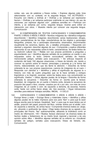 cortas. vas. uso de palabras y frases cortas. • Expresa algunas pala- bras
relacionadas con su contexto, en la segunda lengua. 143 ACTITUDES •
Escucha con interés y disfruta al • Disfruta y se esfuerza por expresarse
hacien- • Disfruta y se esfuerza participar oralmente en una interac- do uso de
oraciones. por expresar algunas ción . palabras sencillas en • Participa con
interés, y se esfuerza por comu- segunda lengua. nicarse para entrar en
interacción con otros. • Muestra interés por conocer una segunda lengua.
Comunicación
141. III COMPRENSIÓN DE TEXTOS CAPACIDADES Y CONOCIMIENTOS
PARTE 3 AÑOS 4 AÑOS 5 AÑOS • Nombra imágenes de • Identiﬁca imágenes
describiendo • Identiﬁca imágenes describiendo varias ilustraciones: dibujos,
varias características de los obje- características de los objetos o personajes
fotografías, pinturas, tos o personajes observados. observados, discriminando
visualmente los ceramios, tejidos, etc. y detalles principales. • Responde con
claridad y argumen- describe algunas de sus • Comprende y explica diferentes
situaciones ta sus respuestas sobre lo leído. características. de textos leídos de
su tradición cultural res- • Relata con sus propias pondiendo a preguntas y
argumentando sus • Identiﬁca algunas señales de su palabras un cuento o una
respuestas sobre lo leído. entorno sociocultural: señales de historia,
mencionando peligro, señales para evacuación, • Se anticipa respecto al
contenido del texto 144 algunas situaciones, o líneas de tránsito, etc. dando a
conocer su opinión sobre el mensa- personajes y escenas je y la trama del
mismo, relacionándolo con que les llamó la atención. • Describe de forma
ordenada la se- sus propias experiencias. cuencia de imágenes de un cuen- •
Responde con claridad a • Identiﬁca y utiliza el signiﬁcado de algunas to o
historia, con más de cuatro preguntas que se le hace señales y códigos
lingüísticos y no lingüísti- escenas. sobre los textos escu- cos comunicando su
signiﬁcado. chados. • Utiliza algunas pautas de la lengua • Describe de forma
ordenada la secuencia • Describe de forma or- escrita para la lectura:
linealidad, de imágenes de un cuento o historia corta, denada la secuencia de
posición del papel o libro, orienta- creados por él o por otro, con más de cinco
imágenes de un cuento o ción: de izquierda a derecha, de escenas. historia
corta, hasta con arriba hacia abajo, etc. tres escenas. • Sigue indicaciones
sencillas para elaborar trabajos sencillos. INICIAL - II CICLO
142. CAPACIDADES Y CONOCIMIENTOS 3 AÑOS 4 AÑOS 5 AÑOS •
Escoge libros y mate- • Escoge libros y materiales impre- • Identiﬁca y utiliza
algunas pautas de la riales impresos para sos para “leer” o para que le sean
lengua escrita para la lectura: linealidad, “leer” o para que le sean leídos por el
adulto. posición del papel, posición del libro, orienta- leídos por el adulto. ción:
de izquierda a derecha, de arriba hacia • Comprende diversos textos ex- abajo,
etc. plicando o graﬁcando las ideas • Elige textos diversos de su agrado y los
principales del mismo. “lee” autónomamente, utilizando la biblioteca como un
medio de información. 145 • Realiza “lectura silenciosa” de diversos textos de
hechos reales y fantasiosos de su medio local, regional y nacional, y da una
opinión sobre ellos. • Identiﬁca algunas señales de su entorno so- ciocultural:
señales de peligro, señales para evacuación, líneas de tránsito, etc.
Comunicación
 