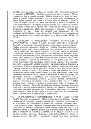 sencillas sobre su produc- que llevan un mensaje. ción y comprende que llevan
un mensaje. ACTITUDES • Disfruta la producción libre y espon- • Disfruta
produciendo libre y espontáneamente • Disfruta la producción tánea de trazos,
signos y grafías. dibujos, garabatos, signos y grafías. libre y espontánea de
trazos, signos y grafías. 148 • Disfruta al utilizar letras del alfabeto. • Disfruta al
utilizar la lengua escrita, las letras del alfabeto y escribir su nombre. •
Demuestra interés por • Comparte sus producciones y de- comunicar y mostrar
sus muestra interés por la opinión del • Participa con entusiasmo en sus
produccio- producciones. adulto. nes individuales y grupales. • Participa con
entusiasmo en sus • Gusta de compartir sus producciones con los
producciones individuales y grupa- demás. les. • Disfruta de sus producciones y
las de los demás, reconociendo las diferencias y valo- rándolas. INICIAL - II
CICLO
146. EXPRESIÓN Y APRECIACIÓN ARTÍSTICA CAPACIDADES Y
CONOCIMIENTOS 3 AÑOS 4 AÑOS 5 AÑOS Expresión y apreciación
Expresión y apreciación corporal Expresión y apreciación corporal corporal •
Realiza diferentes actividades donde se • Realiza diferentes actividades •
Realiza diversos movi- observa cualidades del movimiento: control donde se
observa cualidades del mientos mostrando con- tónico, control del equilibrio,
coordinación movimiento: control tónico, control trol postural, equilibrio, motriz,
respiración, tono muscular, fuerza, del equilibrio, coordinación motriz, seguridad
física, ritmo, ﬂexibilidad y velocidad. respiración, tono muscular y velo- control
tónico, coordina- • Aprecia los movimientos de sus pares y los cidad. ción
motriz, respiración imita para lograr mayor dominio corporal. y tono muscular.
Expresión y apreciación plástica Expresión y apreciación plástica Expresión y
apreciación • Explora diversos materiales, pro- plástica • Utiliza adecuadamente
diversos materia- pios de la expresión plástica y otros les, propios de la
expresión plástica y otros • Representa a través del recursos del medio.
recursos del medio. dibujo, pintura y mode- lado: sus sensaciones, 149 • Crea y
representa mediante el dibujo, pintura • Representa a través del dibujo, pin-
emociones, sucesos, y modelado sus sensaciones, emociones, tura y
modelado sus sensaciones, vivencias y deseos. hechos, conocimientos,
sucesos, vivencias y emociones, hechos, conocimientos, deseos. • Utiliza
diversos mate- sucesos, vivencias y experiencias riales y recursos del
familiares y deseos. • Desarrolla su creatividad utilizando diversas medio para
la expresión técnicas gráﬁco plásticas y recreándolas, plástica. • Desarrolla su
creatividad utilizando valorando las posibilidades expresivas que diversas
técnicas gráﬁco plásticas, éstas le proporcionan. apreciando las posibilidades
expre- sivas que éstas le proporcionan. Comunicación
147. III CAPACIDADES Y CONOCIMIENTOS 3 AÑOS 4 AÑOS 5 AÑOS
PARTE Expresión y apreciación • Utiliza el color, la forma, la línea, • Realiza
dibujos que se distinguen claramen- musical como elementos para mejorar su
te al expresar sus sentimientos y emociones, expresión. utilizando líneas,
curvas y diversos trazos. • Identiﬁca diferentes sonidos de su entorno • Utiliza el
color como un elemento básico de • Utiliza diversos materiales y recur- y la
naturaleza: voces la expresión plástica que le permite relacio- sos del medio
para la expresión de diferentes personas, nar lo dibujado con la realidad.
plástica. sonidos en la casa, • Distingue y utiliza la línea, la forma y el volu- la
escuela, sonidos Expresión y apreciación musical men como elementos
 