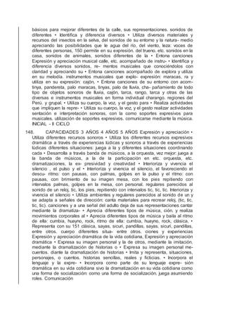 básicos para mejorar diferentes de la calle, sus representaciones. sonidos de
diferentes • Identiﬁca y diferencia diversos • Utiliza diversos materiales y
recursos del insectos en la selva, del sonidos de su entorno y la natura- medio
apreciando las posibilidades que le agua del río, del viento, leza: voces de
diferentes personas, 150 permite en su expresión. del trueno. etc. sonidos en la
casa, sonidos de animales, sonidos diferentes de la • Entona canciones
Expresión y apreciación musical calle, etc. acompañado de instru- • Identiﬁca y
diferencia diversos sonidos, re- mentos musicales que conociéndolos con
claridad y apreciando su • Entona canciones acompañado de explora y utiliza
en su melodía. instrumentos musicales que explo- expresión: maracas, ra y
utiliza en su expresión: cajón, • Entona canciones de su entorno con acom-
tinya, pandereta, palo maracas, tinyas, palo de lluvia, cha- pañamiento de todo
tipo de objetos sonoros de lluvia, cajón, tarca, rango, tarca y otras de las
diversas e instrumentos musicales en forma individual charango. regiones del
Perú. y grupal. • Utiliza su cuerpo, la voz, y el gesto para • Realiza actividades
que impliquen la repre- • Utiliza su cuerpo, la voz, y el gesto realizar actividades
sentación e interpretación sonoras, con la como soportes expresivos para
musicales. utilización de soportes expresivos. comunicarse mediante la música.
INICIAL - II CICLO
148. CAPACIDADES 3 AÑOS 4 AÑOS 5 AÑOS Expresión y apreciación •
Utiliza diferentes recursos sonoros • Utiliza los diferentes recursos expresivos
dramática a través de experiencias lúdicas y sonoros a través de experiencias
lúdicas diferentes situaciones: juega a la y diferentes situaciones coordinando
cada • Desarrolla a través banda de músicos, a la orquesta, vez mejor: juega a
la banda de músicos, a la de la participación en etc. orquesta, etc.
dramatizaciones, la ex- presividad y creatividad • Interioriza y vivencia el
silencio , el pulso y el • Interioriza y vivencia el silencio, el favoreciendo el
descu- ritmo: con pausas, con palmas, golpes en la pulso y el ritmo: con
pausas, con brimiento de su imagen mesa, con los pies repitiendo con
intervalos palmas, golpes en la mesa, con personal. regulares parecidos al
sonido de un reloj, tic, los pies, repitiendo con intervalos tic, tic, tic. Interioriza y
vivencia el silencio • Utiliza ambientes y regulares parecidos al sonido de un y
se adapta a señales de dirección: canta materiales para recrear reloj, (tic, tic,
tic, tic). canciones y a una señal del adulto deja de sus representaciones cantar
mediante la dramatiza- • Aprecia diferentes tipos de música, ción. y realiza
movimientos corporales al • Aprecia diferentes tipos de música y baila al ritmo
de ella: cumbia, huayno, rock, ritmo de ella: cumbia, huayno, rock, clásica, •
Representa con su 151 clásica, sayas, sicuri, pandillas, sayas, sicuri, pandillas,
entre otros. cuerpo diferentes situa- entre otros. ciones y experiencias
Expresión y apreciación dramática de la vida cotidiana, Expresión y apreciación
dramática • Expresa su imagen personal y la de otros, mediante la imitación.
mediante la dramatización de historias o • Expresa su imagen personal me-
cuentos. diante la dramatización de historias • Imita y representa, situaciones,
personajes, o cuentos. historias sencillas, reales y ﬁcticias. • Incorpora el
lenguaje y la expre- • Incorpora como parte de su lenguaje expre- sión
dramática en su vida cotidiana sivo la dramatización en su vida cotidiana como
una forma de socialización: como una forma de socialización. juega asumiendo
roles. Comunicación
 