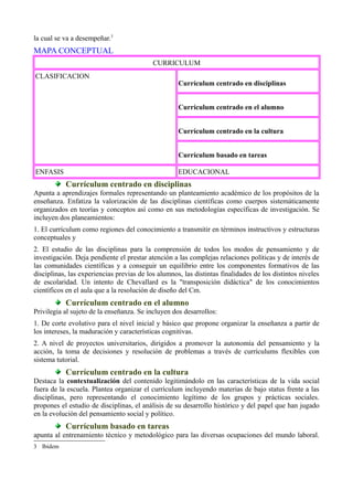 la cual se va a desempeñar.3
MAPA CONCEPTUAL
                                           CURRICULUM
CLASIFICACION
                                                    Currículum centrado en disciplinas


                                                    Currículum centrado en el alumno


                                                    Currículum centrado en la cultura


                                                    Currículum basado en tareas

ENFASIS                                             EDUCACIONAL
           Currículum centrado en disciplinas
Apunta a aprendizajes formales representando un planteamiento académico de los propósitos de la
enseñanza. Enfatiza la valorización de las disciplinas científicas como cuerpos sistemáticamente
organizados en teorías y conceptos así como en sus metodologías específicas de investigación. Se
incluyen dos planeamientos:
1. El currículum como regiones del conocimiento a transmitir en términos instructivos y estructuras
conceptuales y
2. El estudio de las disciplinas para la comprensión de todos los modos de pensamiento y de
investigación. Deja pendiente el prestar atención a las complejas relaciones políticas y de interés de
las comunidades científicas y a conseguir un equilibrio entre los componentes formativos de las
disciplinas, las experiencias previas de los alumnos, las distintas finalidades de los distintos niveles
de escolaridad. Un intento de Chevallard es la "transposición didáctica" de los conocimientos
científicos en el aula que a la resolución de diseño del Cm.
           Currículum centrado en el alumno
Privilegia al sujeto de la enseñanza. Se incluyen dos desarrollos:
1. De corte evolutivo para el nivel inicial y básico que propone organizar la enseñanza a partir de
los intereses, la maduración y características cognitivas.
2. A nivel de proyectos universitarios, dirigidos a promover la autonomía del pensamiento y la
acción, la toma de decisiones y resolución de problemas a través de currículums flexibles con
sistema tutorial.
           Currículum centrado en la cultura
Destaca la contextualización del contenido legitimándolo en las características de la vida social
fuera de la escuela. Plantea organizar el currículum incluyendo materias de bajo status frente a las
disciplinas, pero representando el conocimiento legítimo de los grupos y prácticas sociales.
propones el estudio de disciplinas, el análisis de su desarrollo histórico y del papel que han jugado
en la evolución del pensamiento social y político.
           Currículum basado en tareas
apunta al entrenamiento técnico y metodológico para las diversas ocupaciones del mundo laboral.
3 Ibidem
 