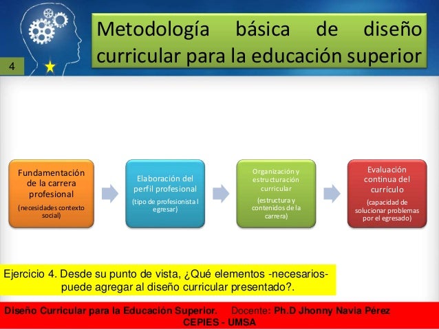 Diseño curricular para la educación superior CEPIES UMSA