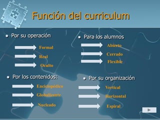 Función del curriculum
 Por su operación
Formal
Real
Oculto
 Para los alumnos
Abierto
Cerrado
Flexible
 Por su operación
 Por los contenidos:  Por su organización
Horizontal
Vertical
Nucleado
Globalizante
Enciclopédico
Espiral
 